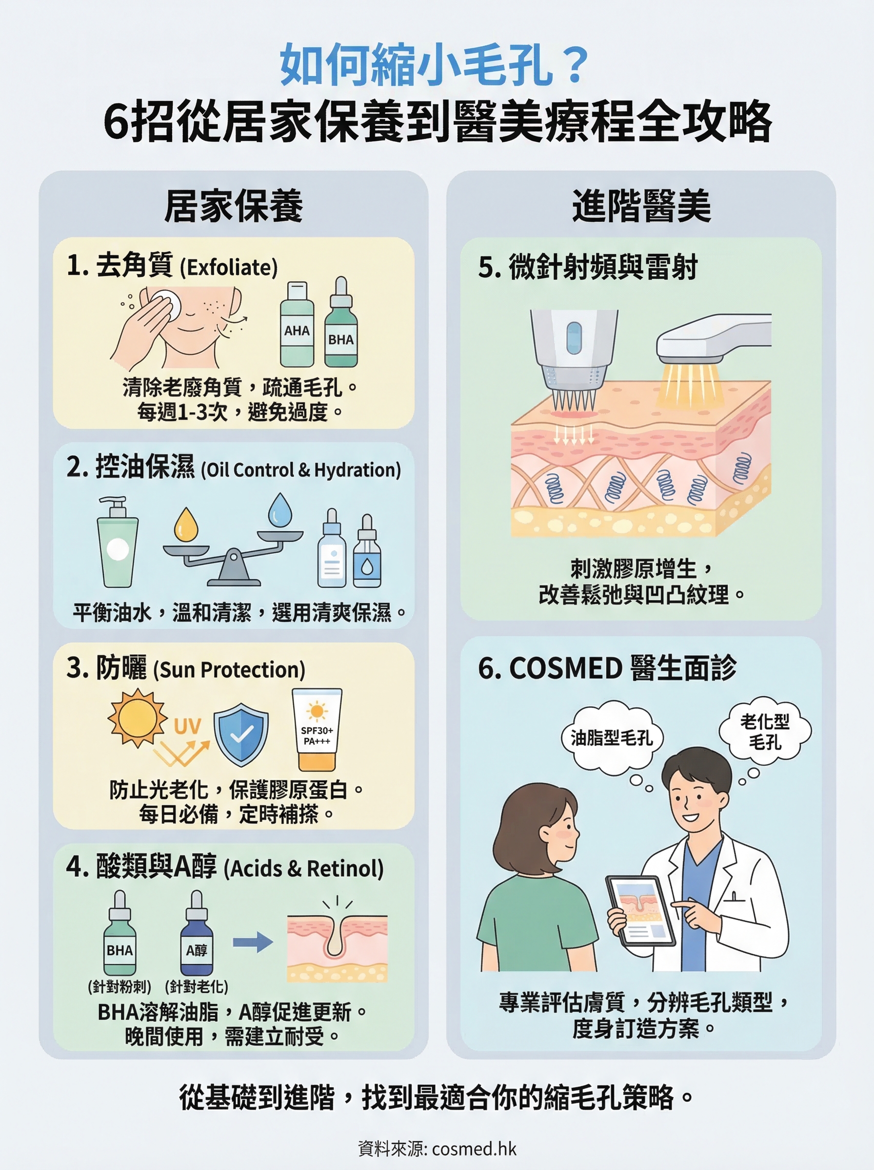 如何縮小毛孔 infographic