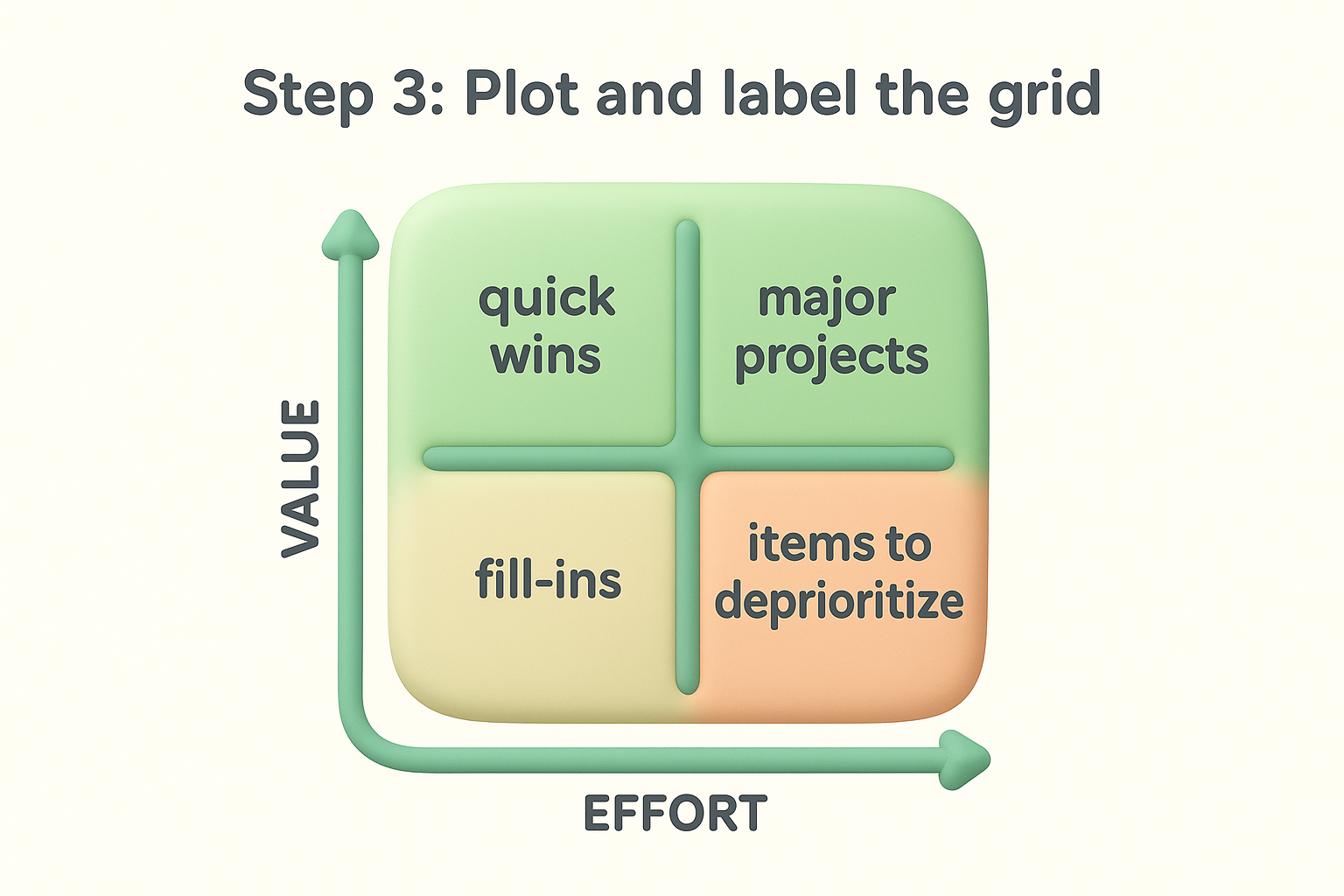 Step 3: Plot and label the grid