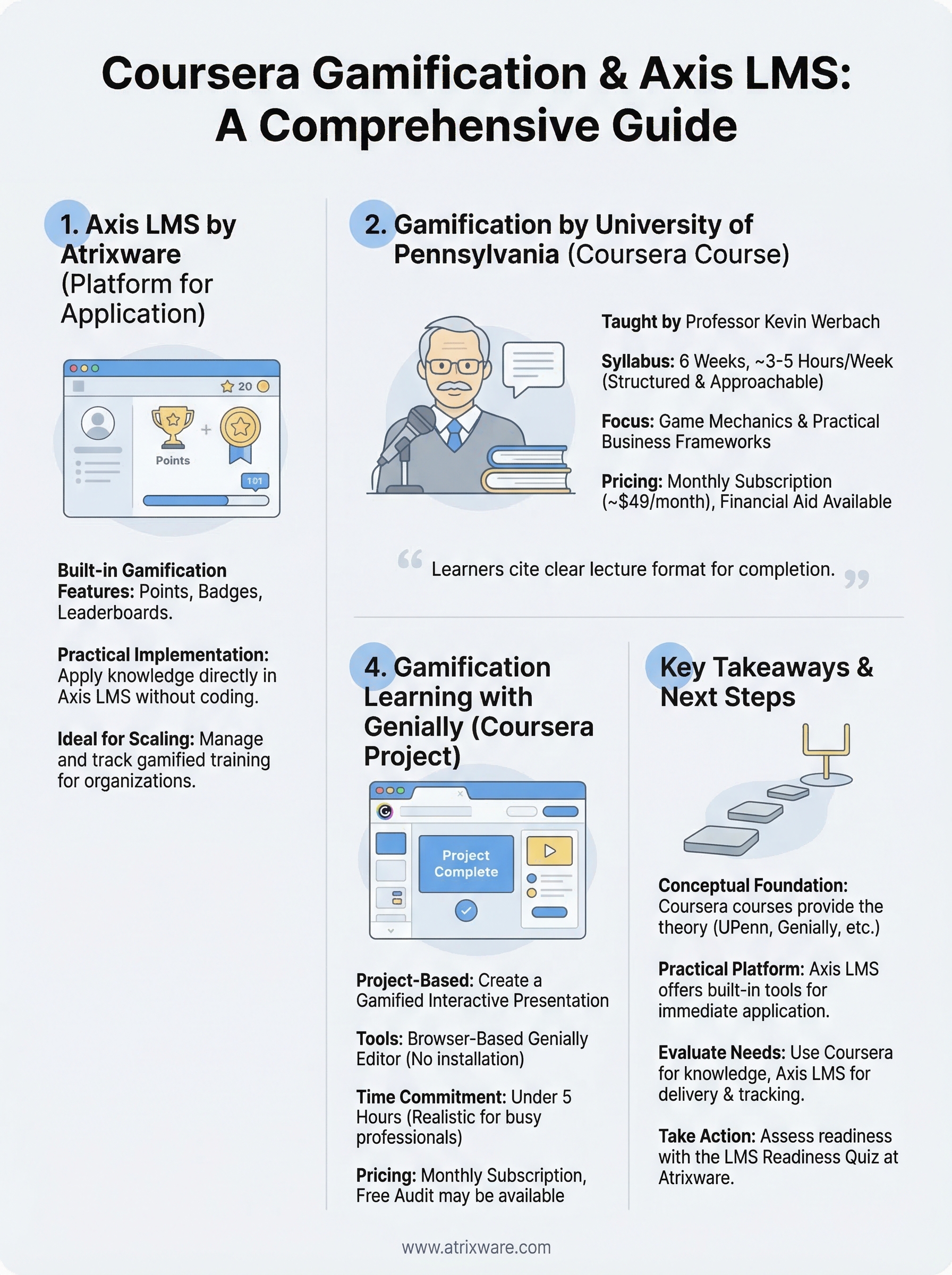 coursera gamification course infographic
