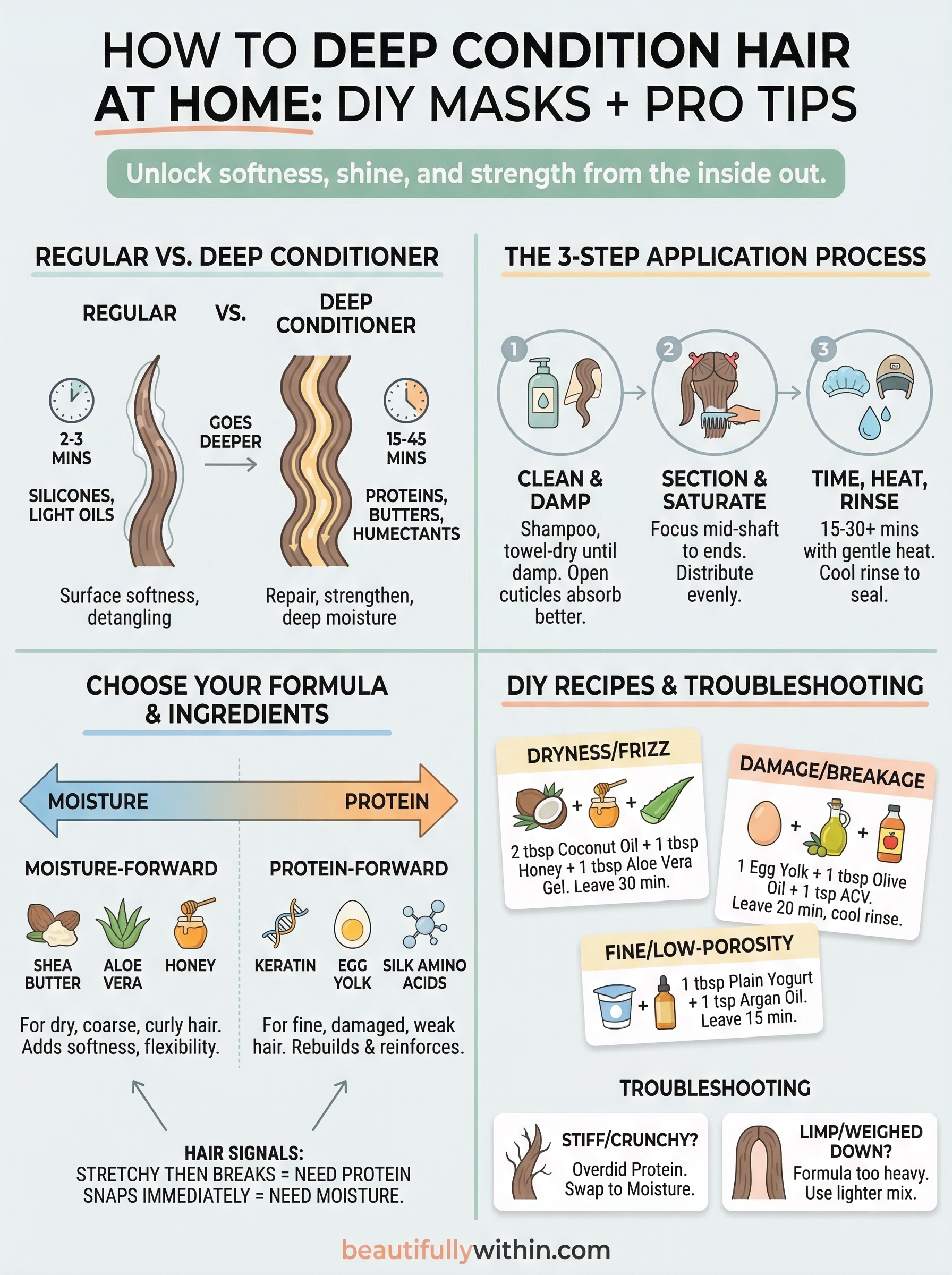 how to deep condition hair at home infographic