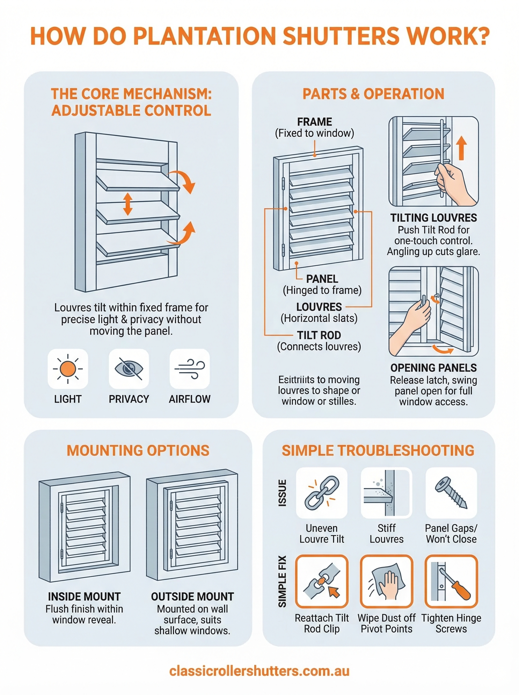 how do plantation shutters work infographic