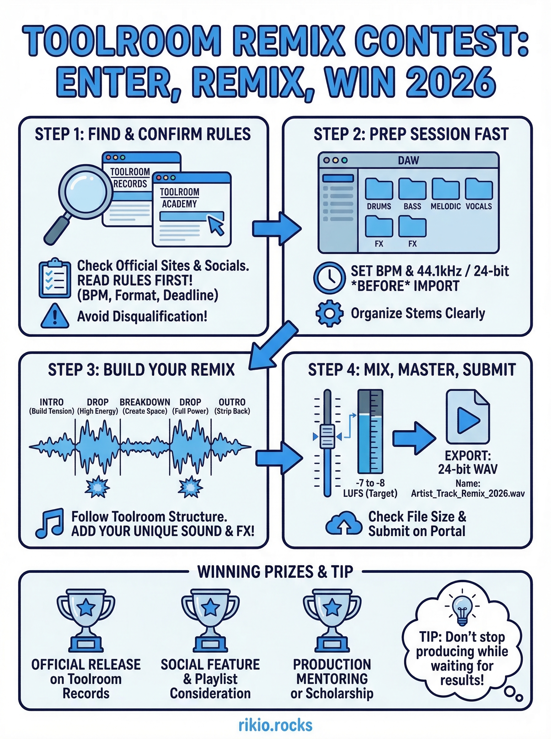 toolroom remix contest infographic