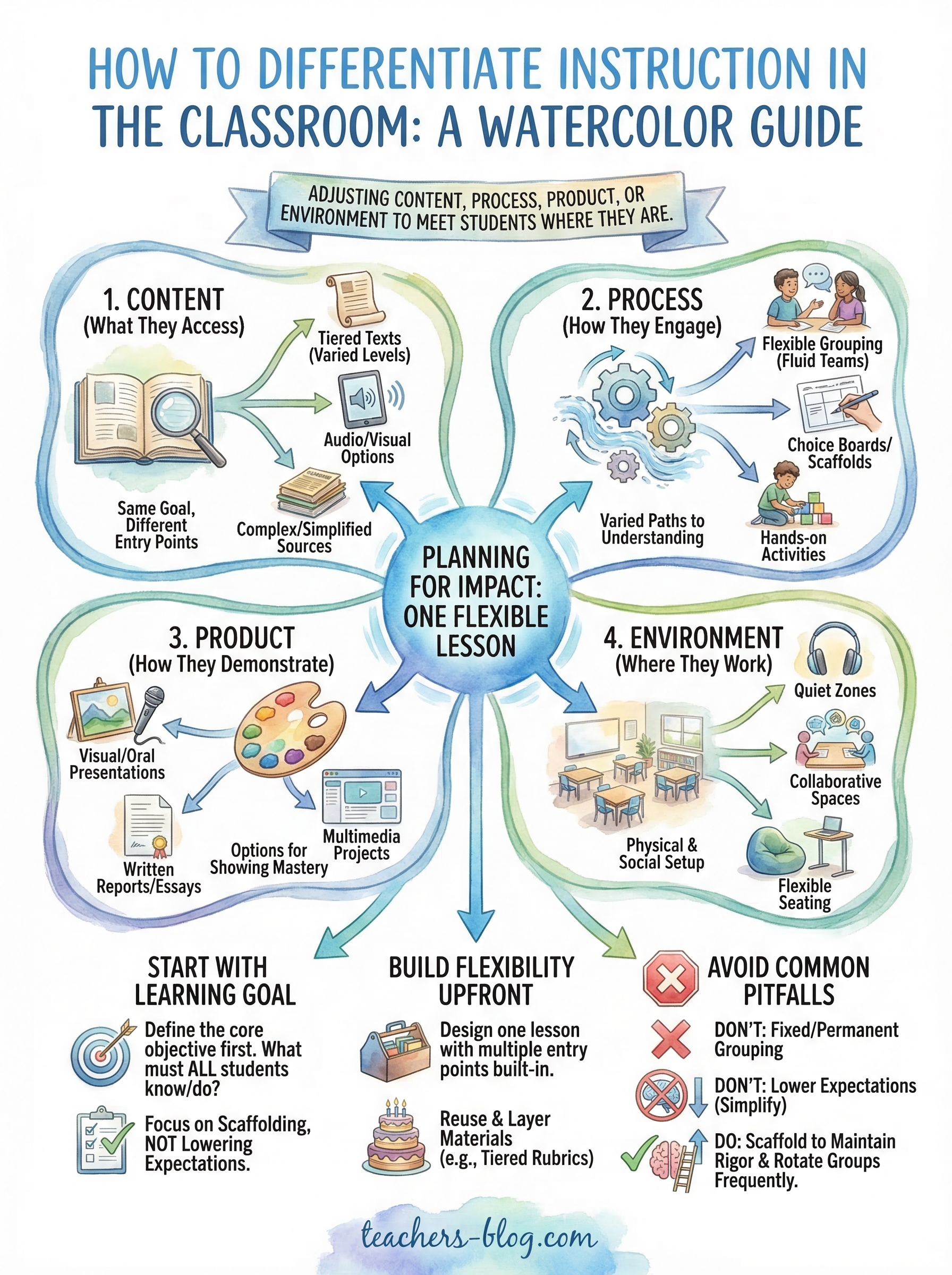 how to differentiate instruction in the classroom infographic