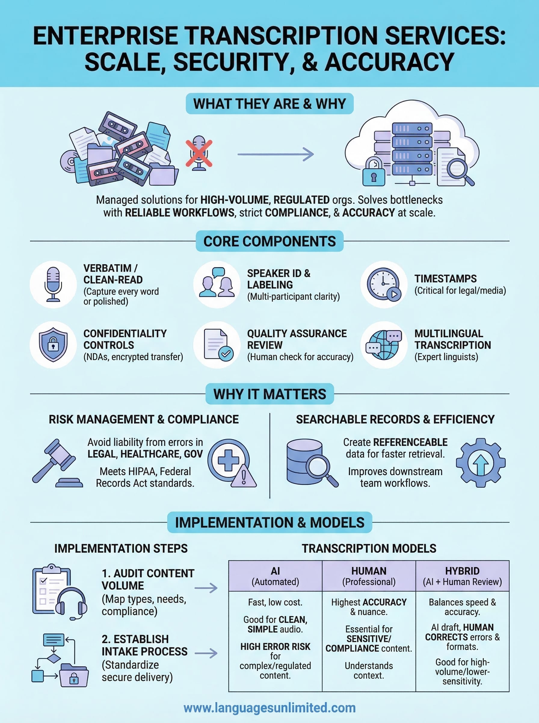enterprise transcription services infographic
