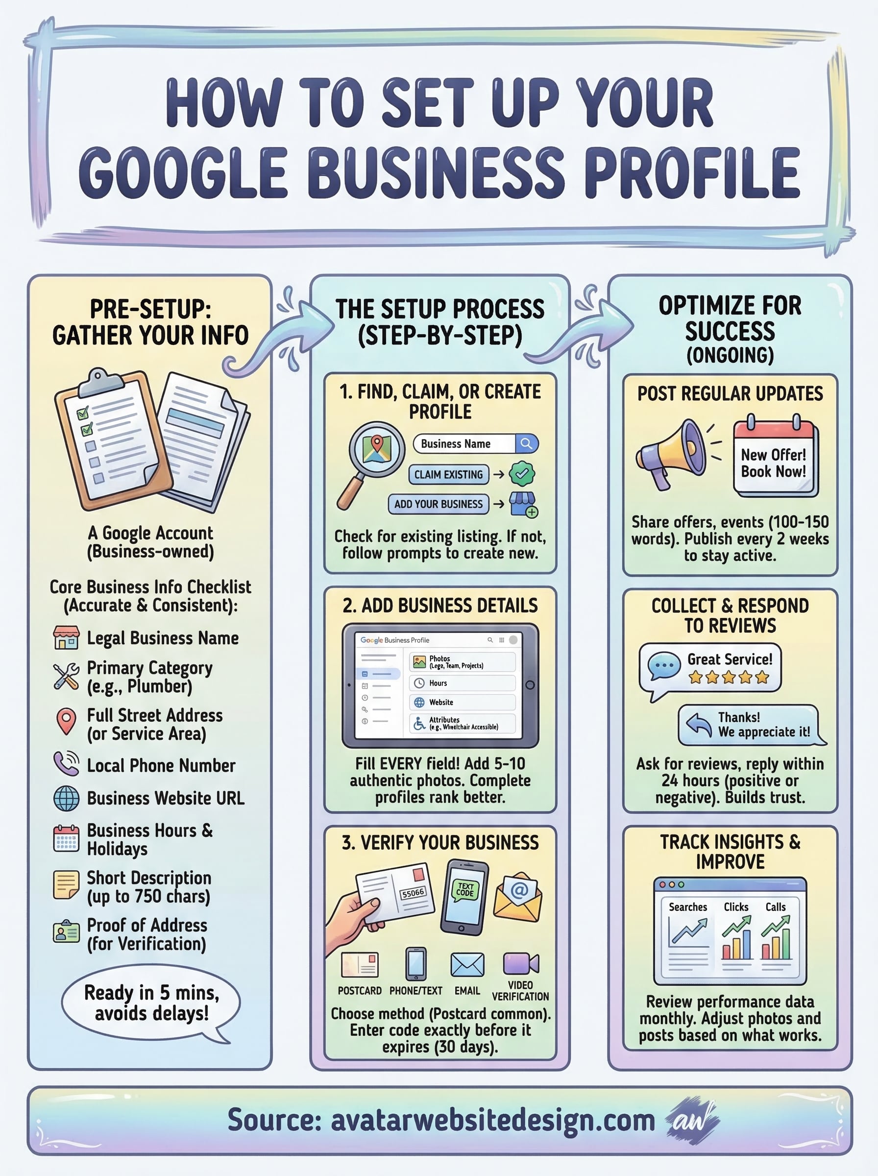 how to set up google business profile infographic