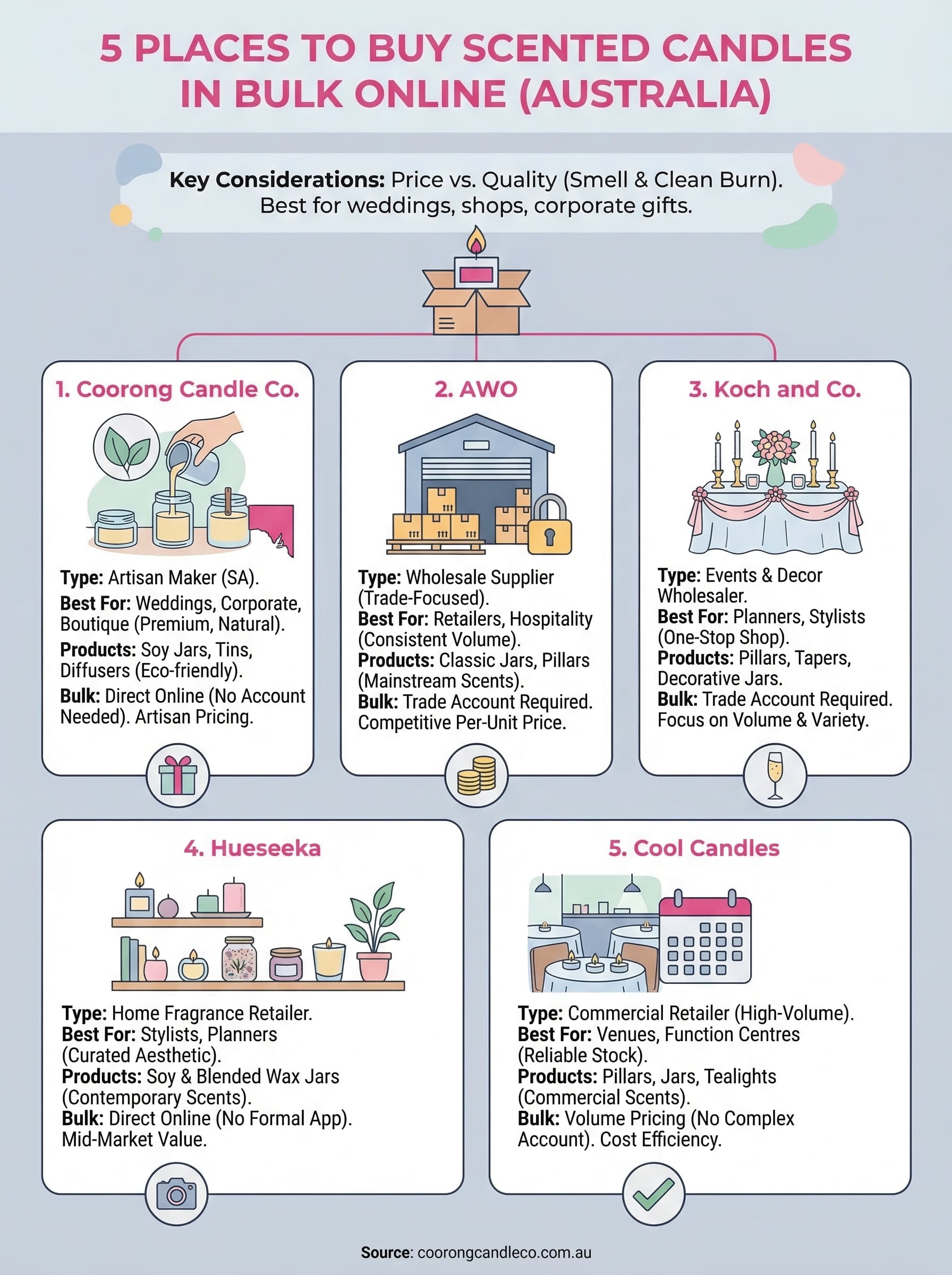 buy scented candles in bulk infographic