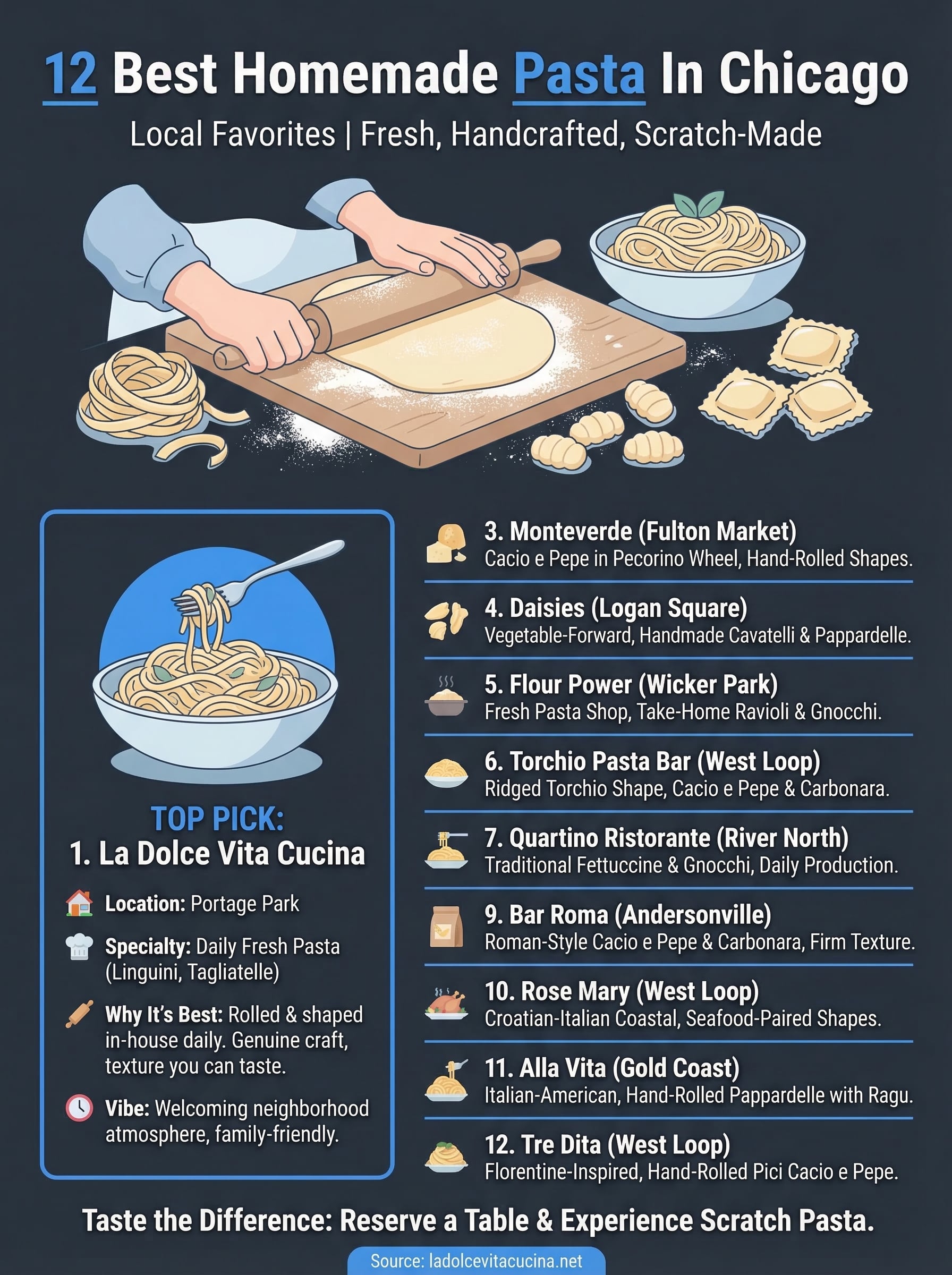 best homemade pasta in chicago infographic