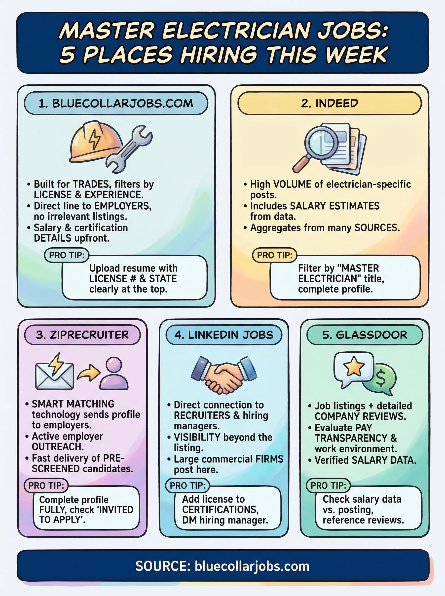 master electrician jobs near me infographic