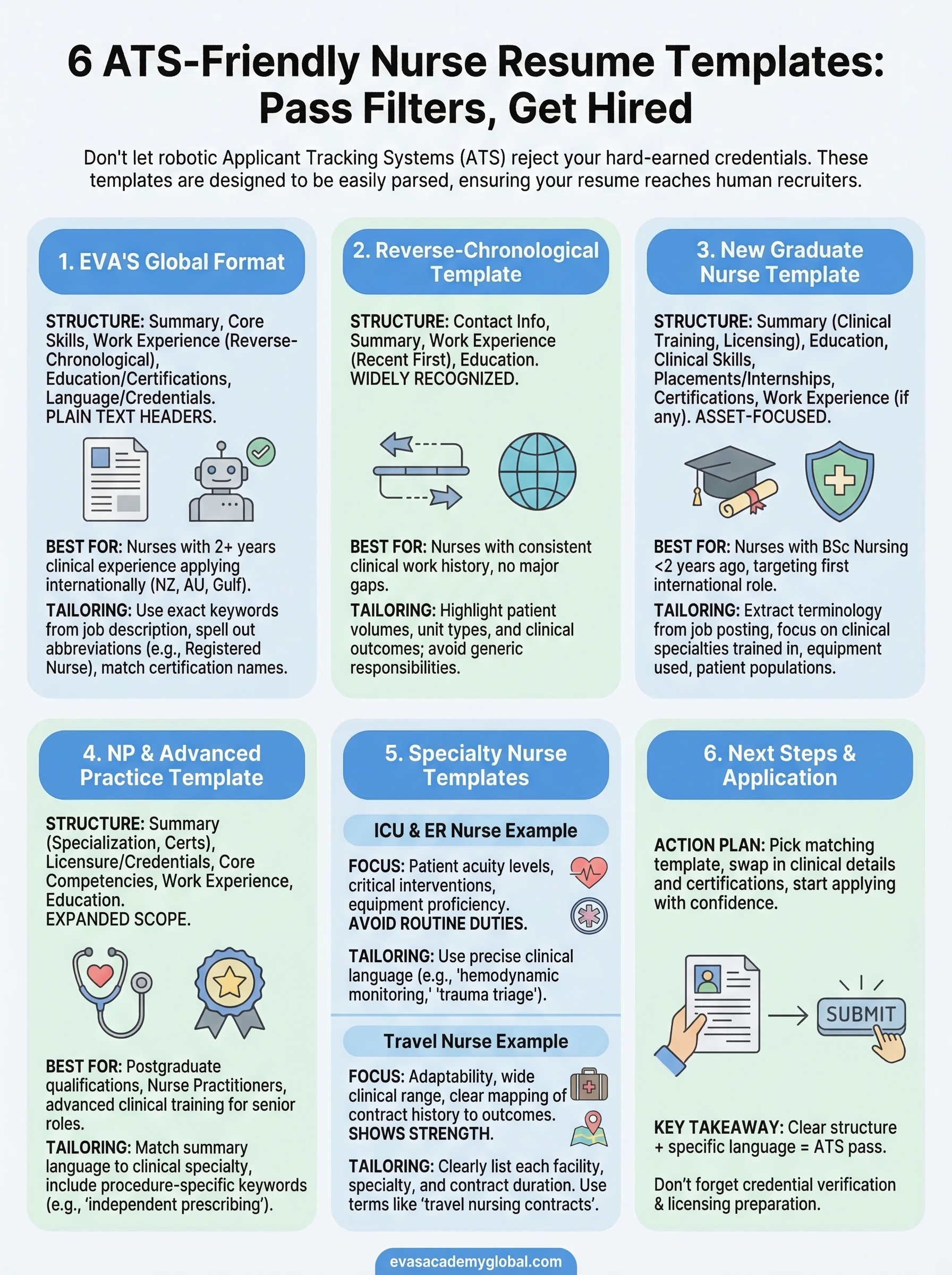 ats friendly resume for nurses infographic