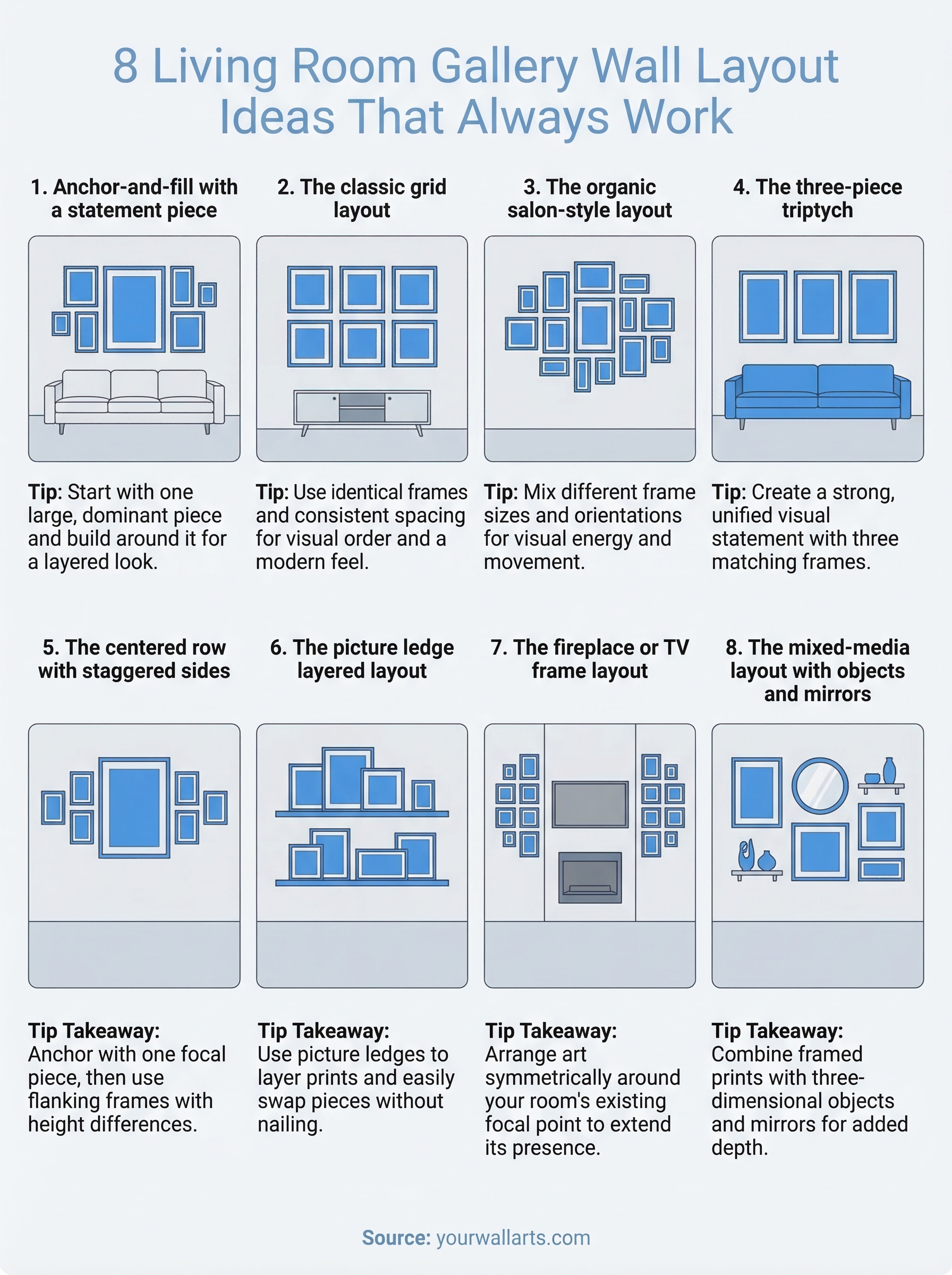 living room gallery wall layout ideas infographic
