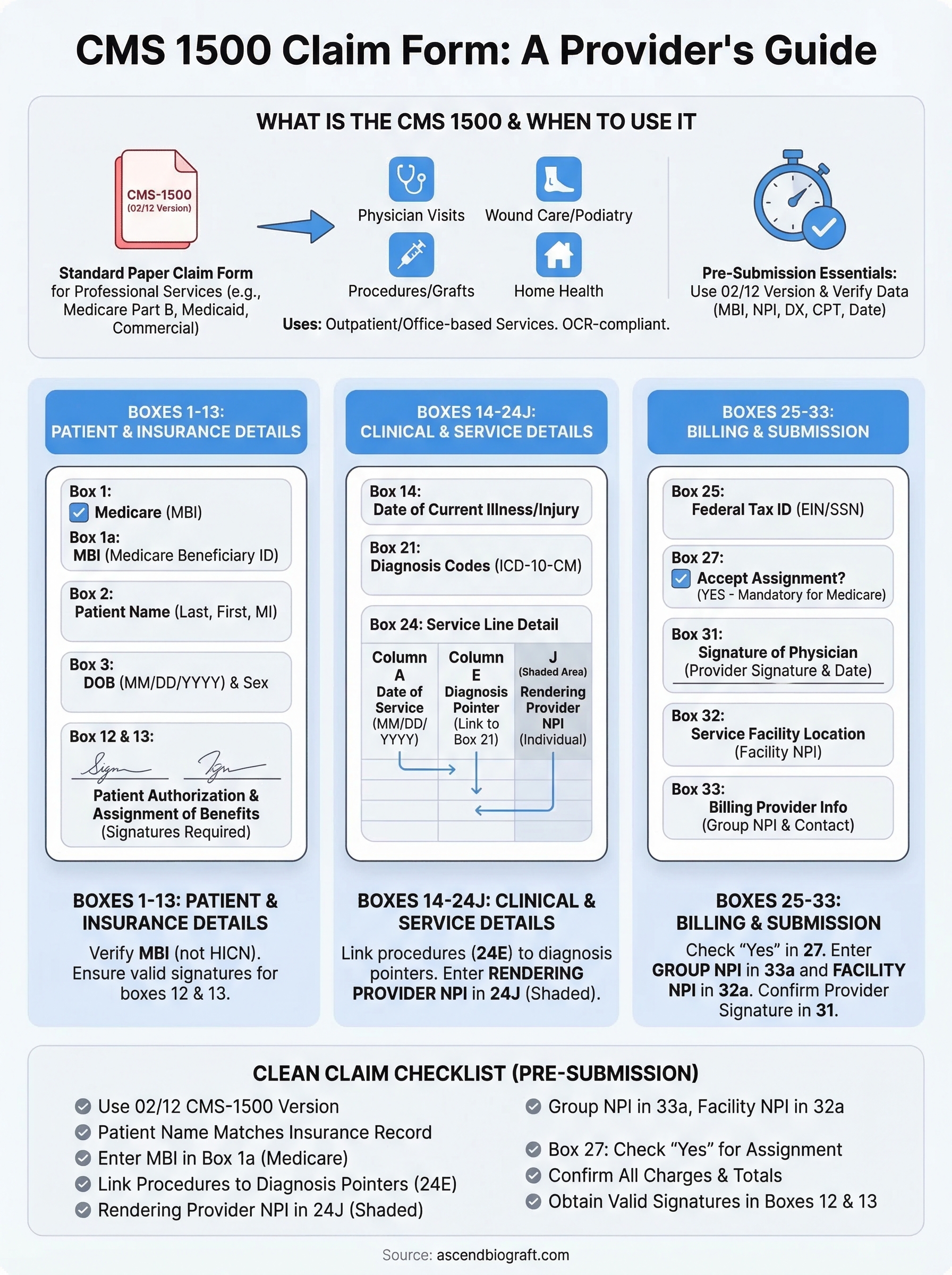 cms 1500 claim form instructions infographic