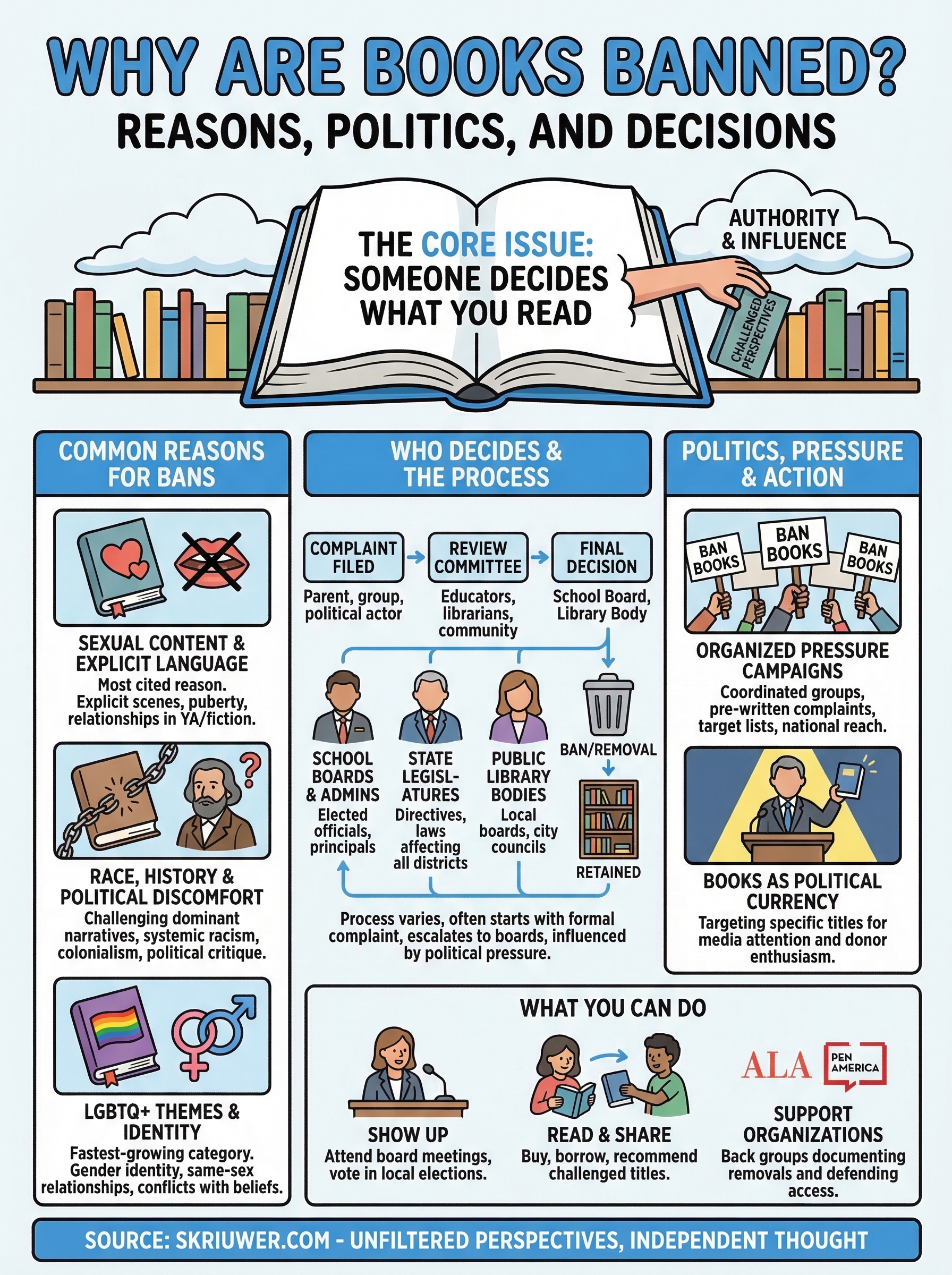 why are books banned infographic