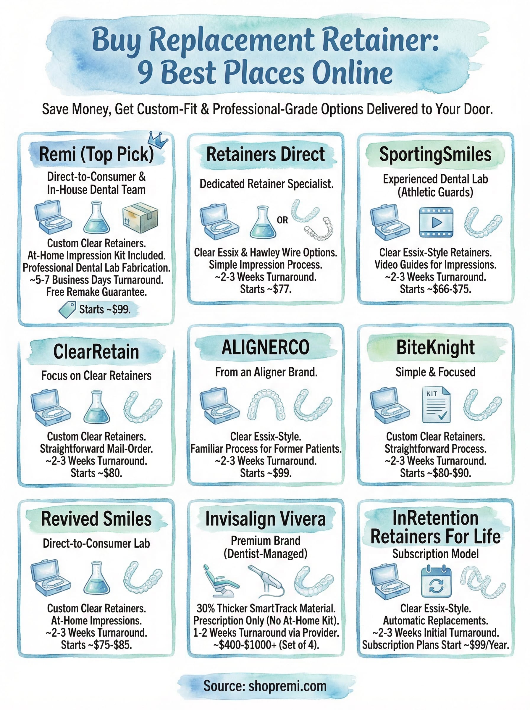 buy replacement retainer infographic