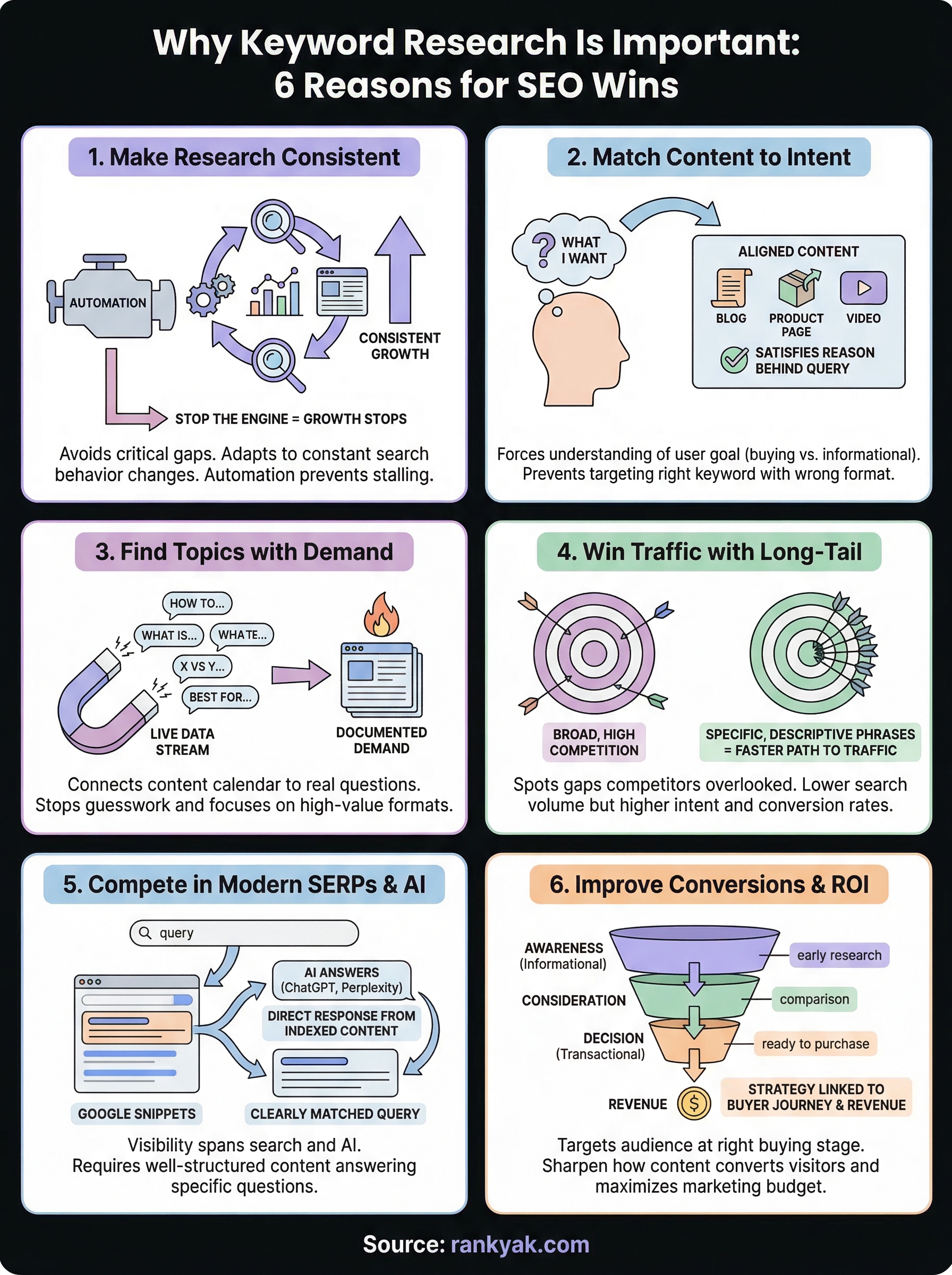 why is keyword research important infographic