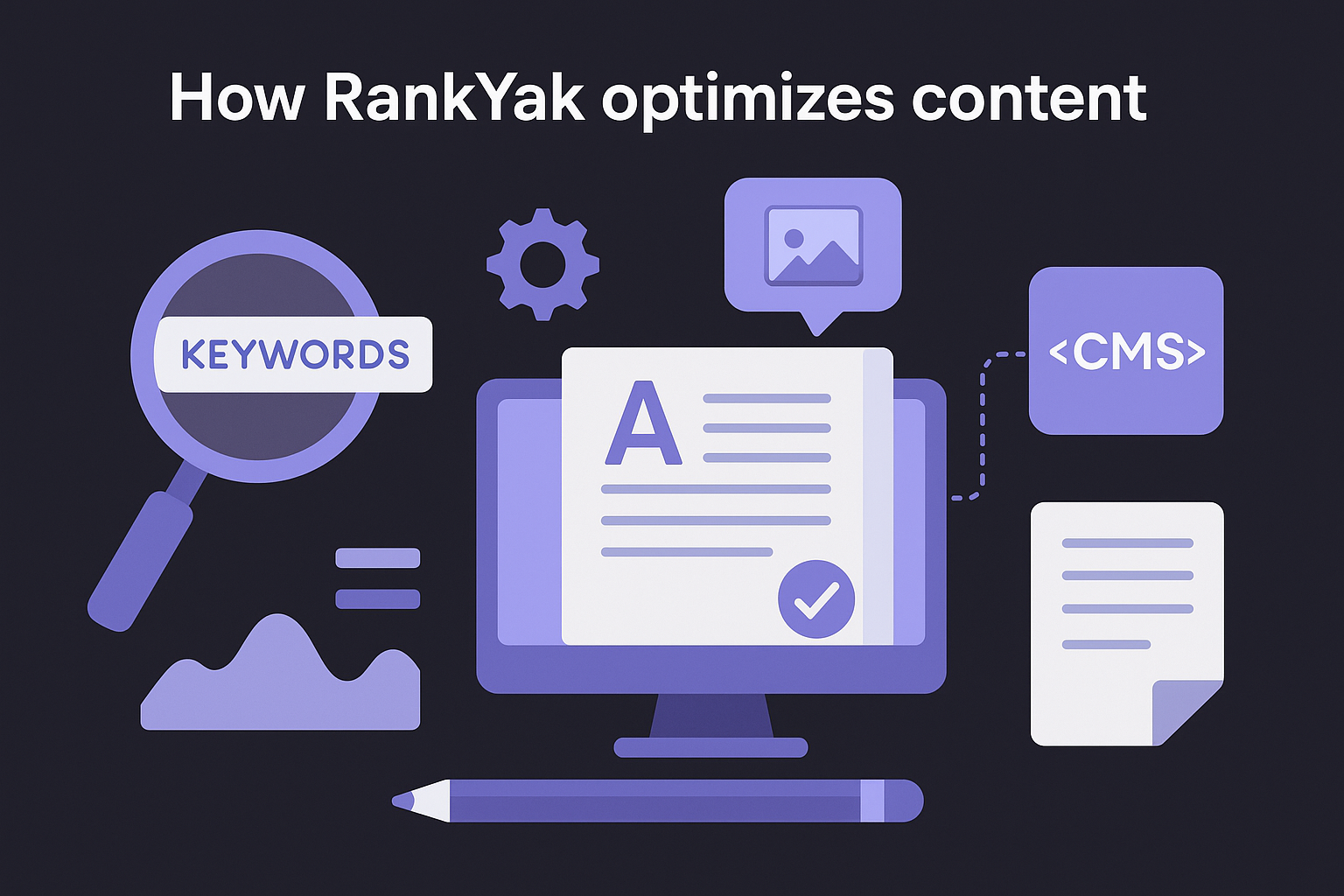 How RankYak optimizes content