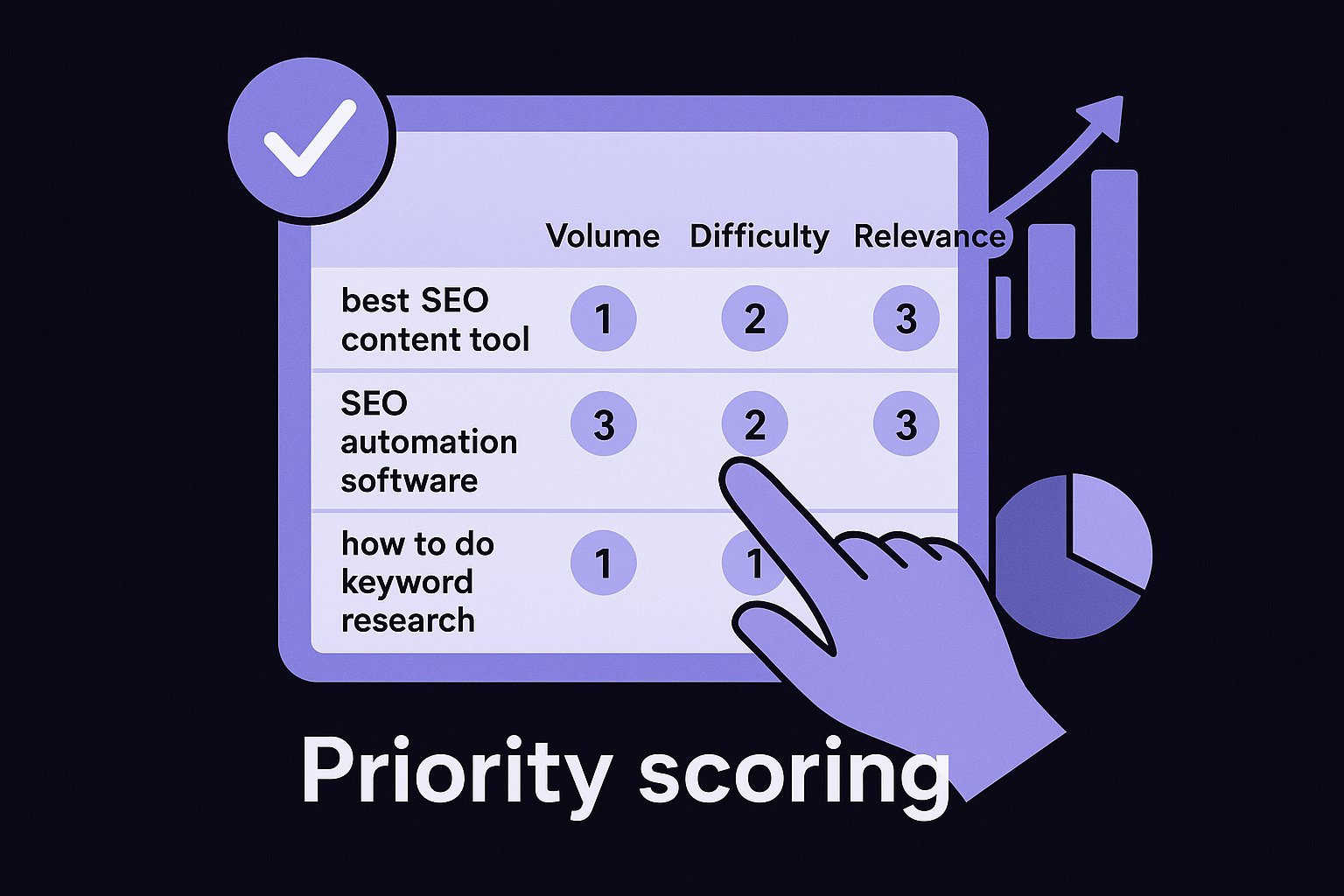 Priority scoring: combining metrics into a decision