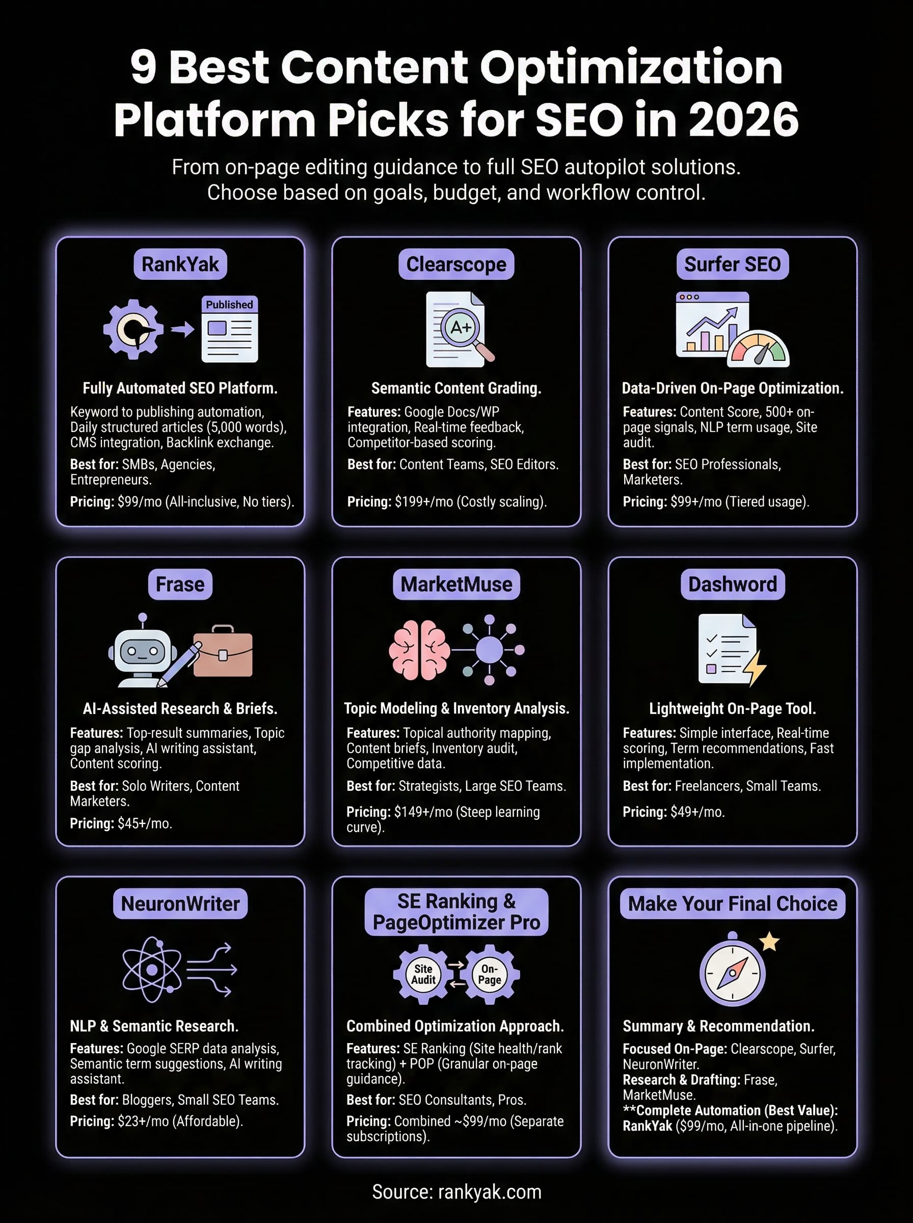 content optimization platform infographic