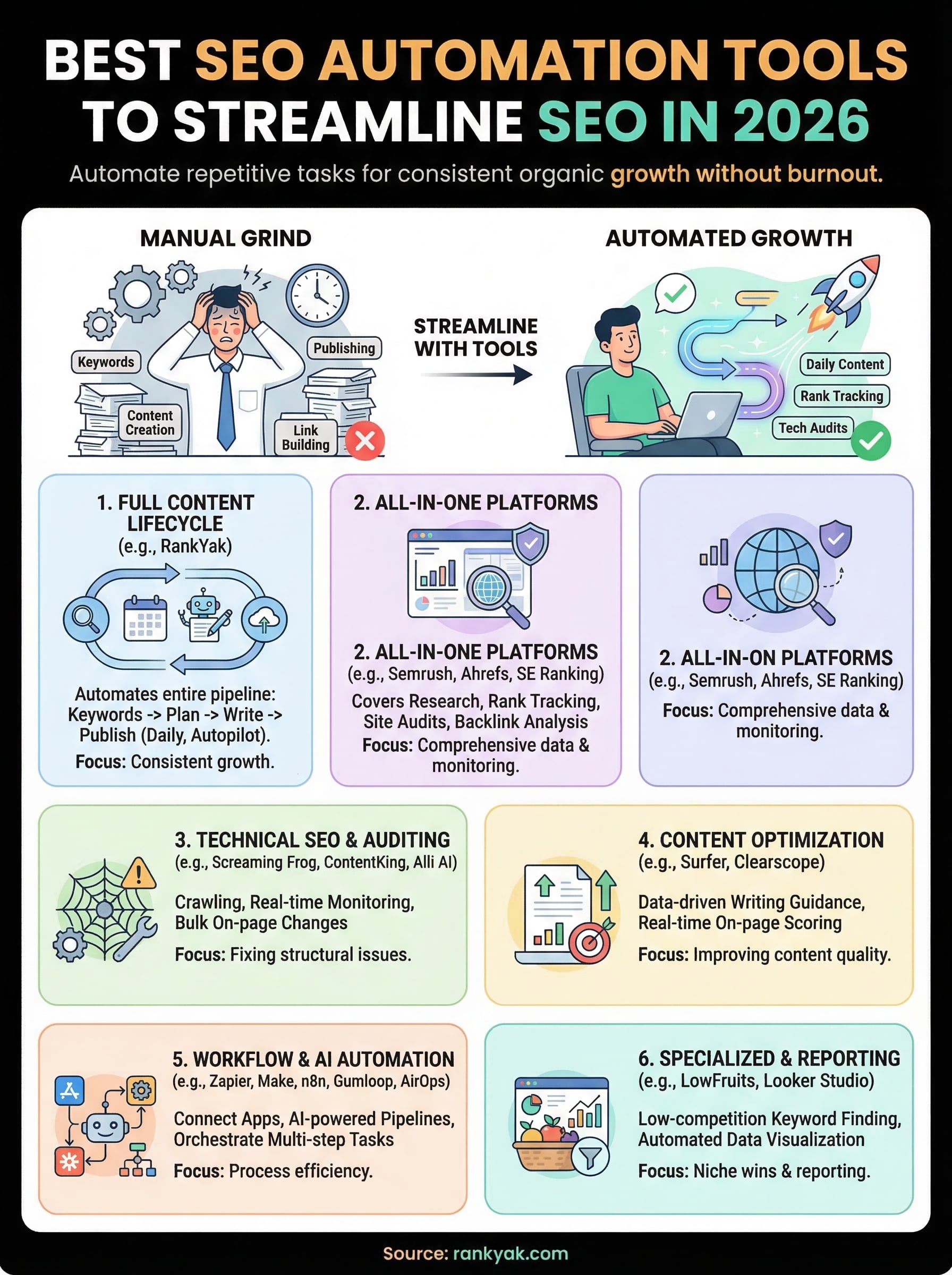 seo automation tools infographic