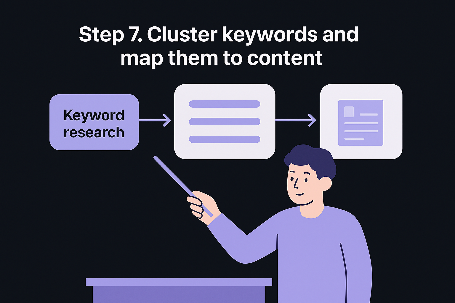 Step 7. Cluster keywords and map them to content