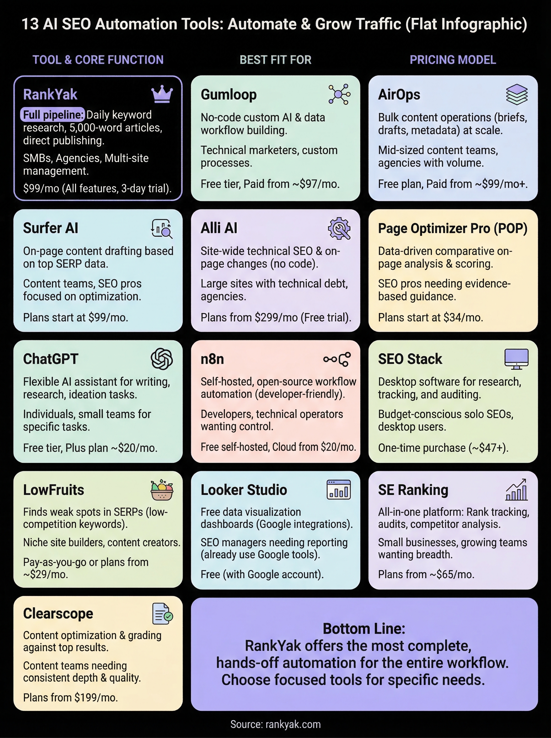 ai seo automation infographic