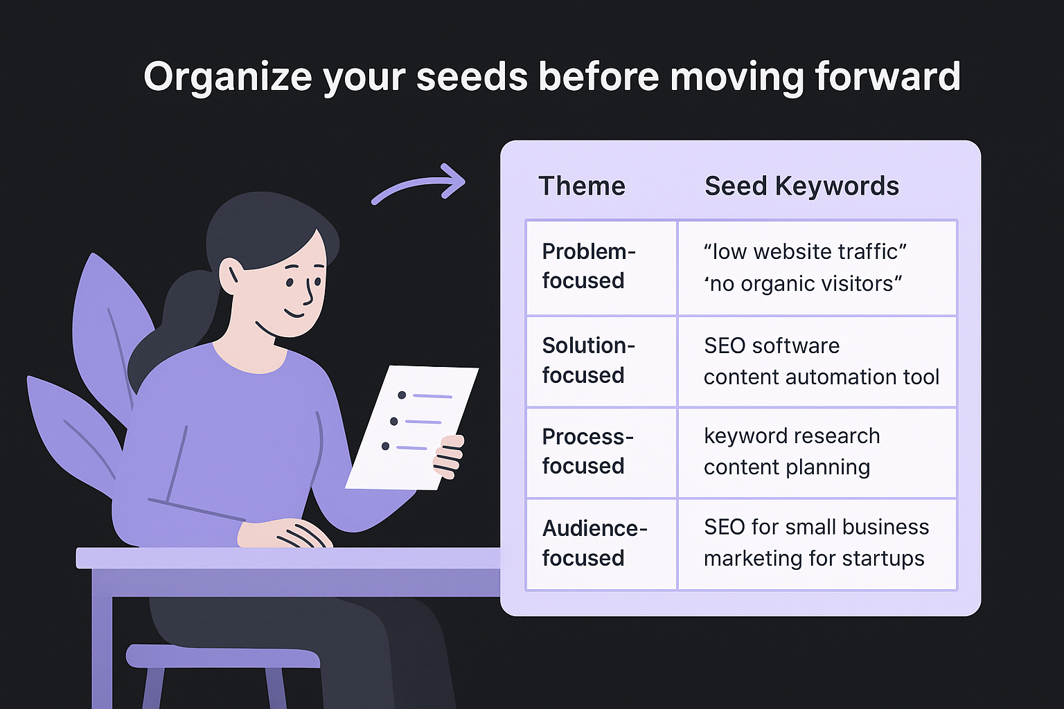 Organize your seeds before moving forward
