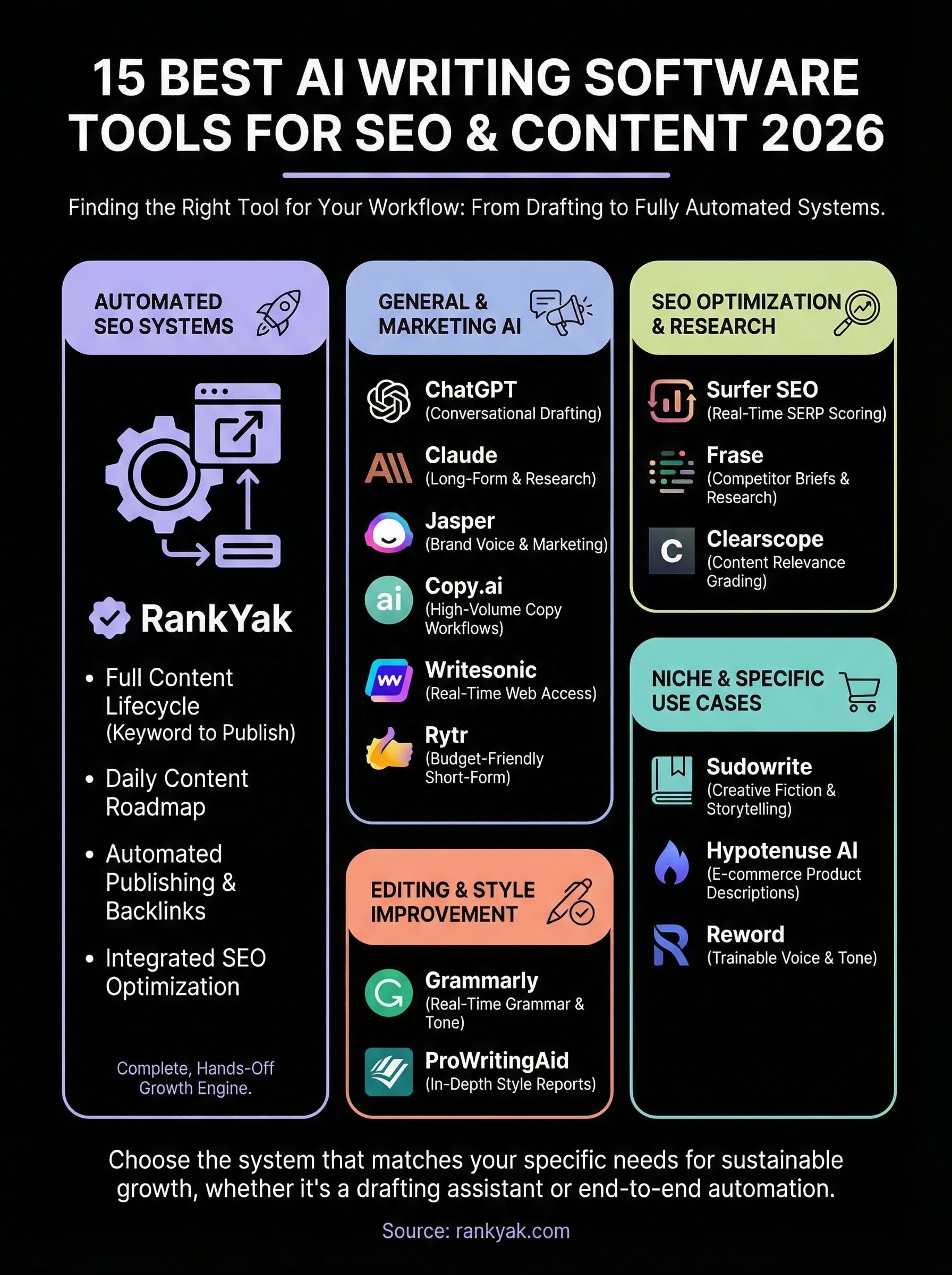 best ai writing software infographic