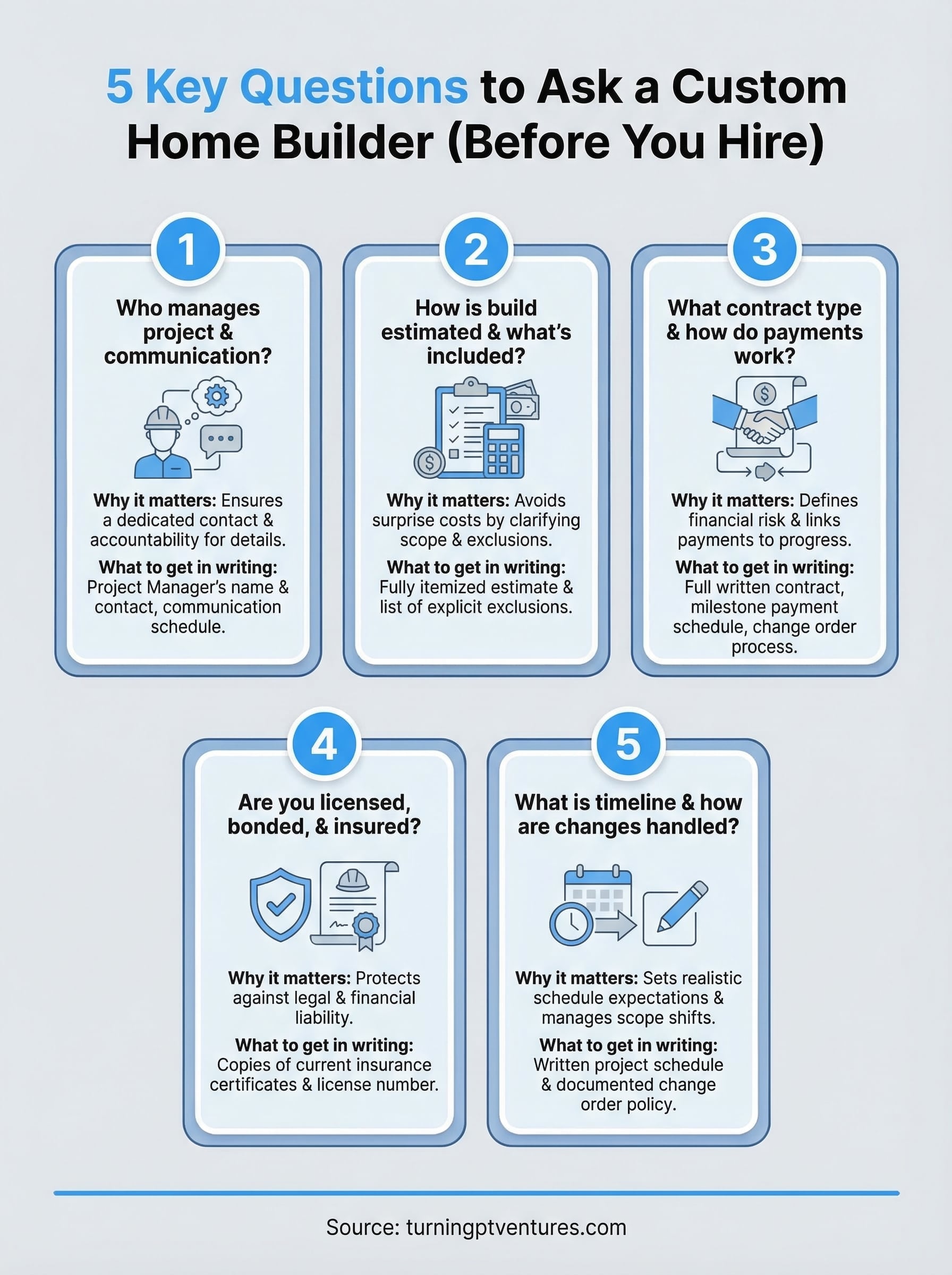 questions to ask a custom home builder infographic