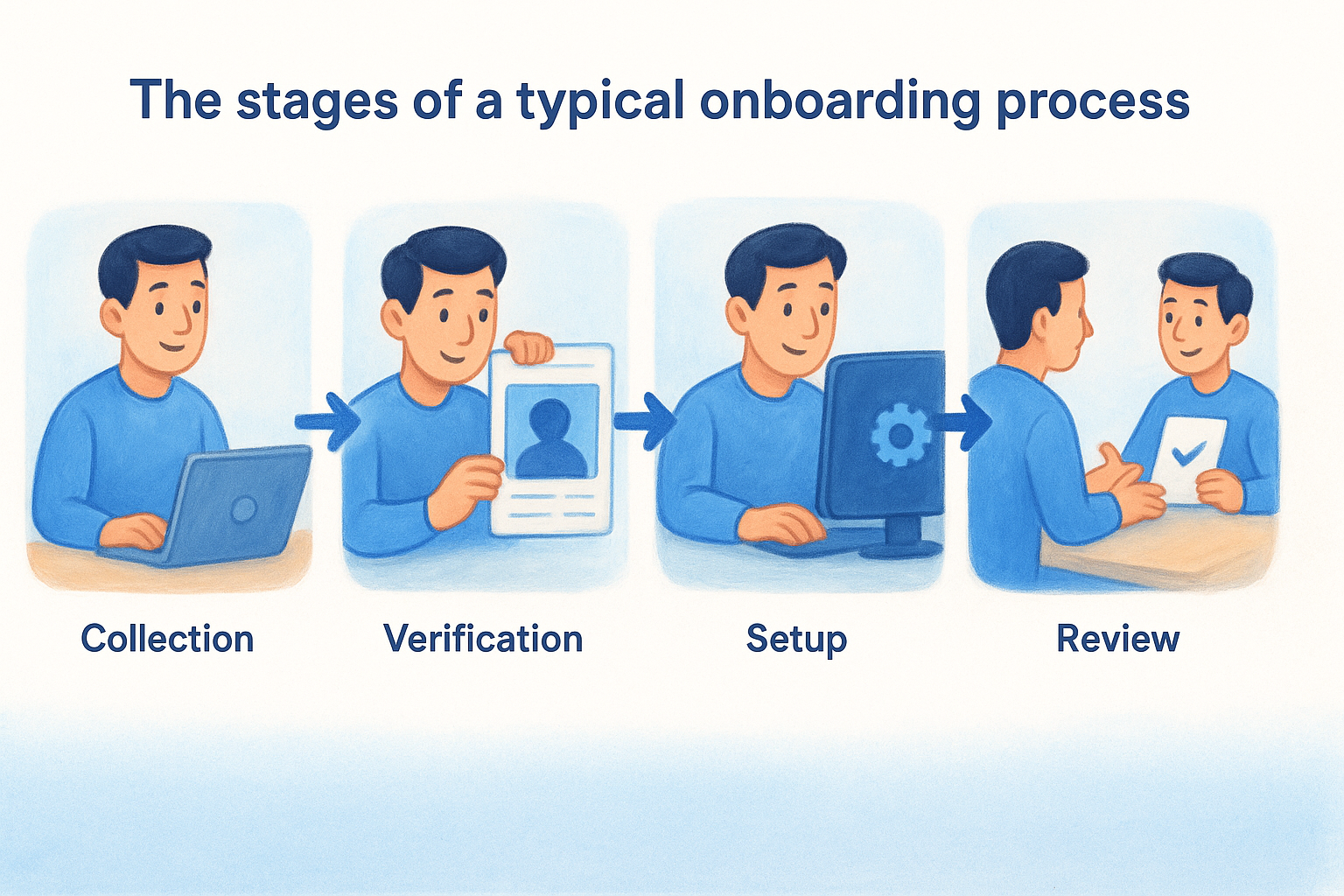 The stages of a typical onboarding process