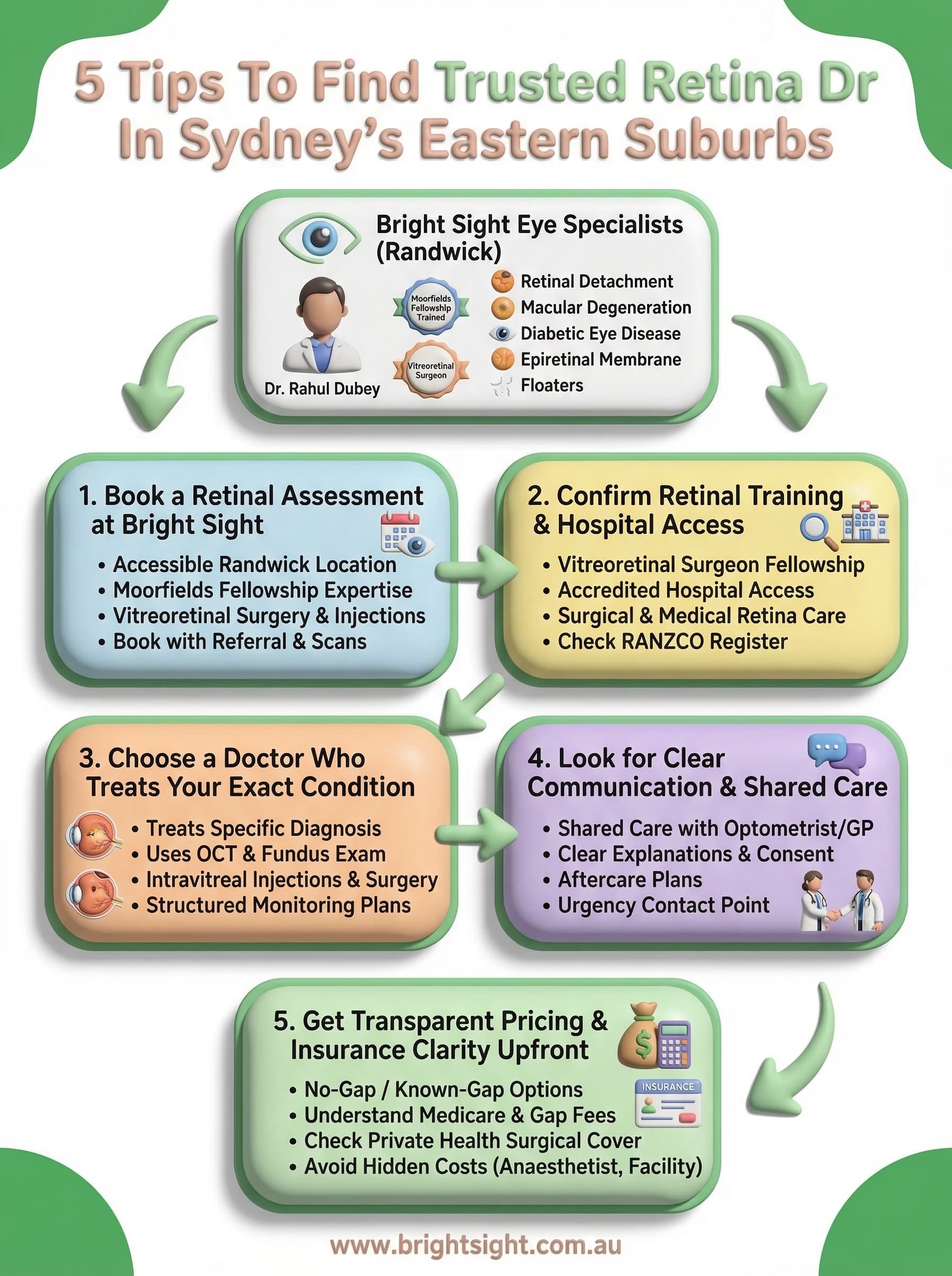 retina dr infographic