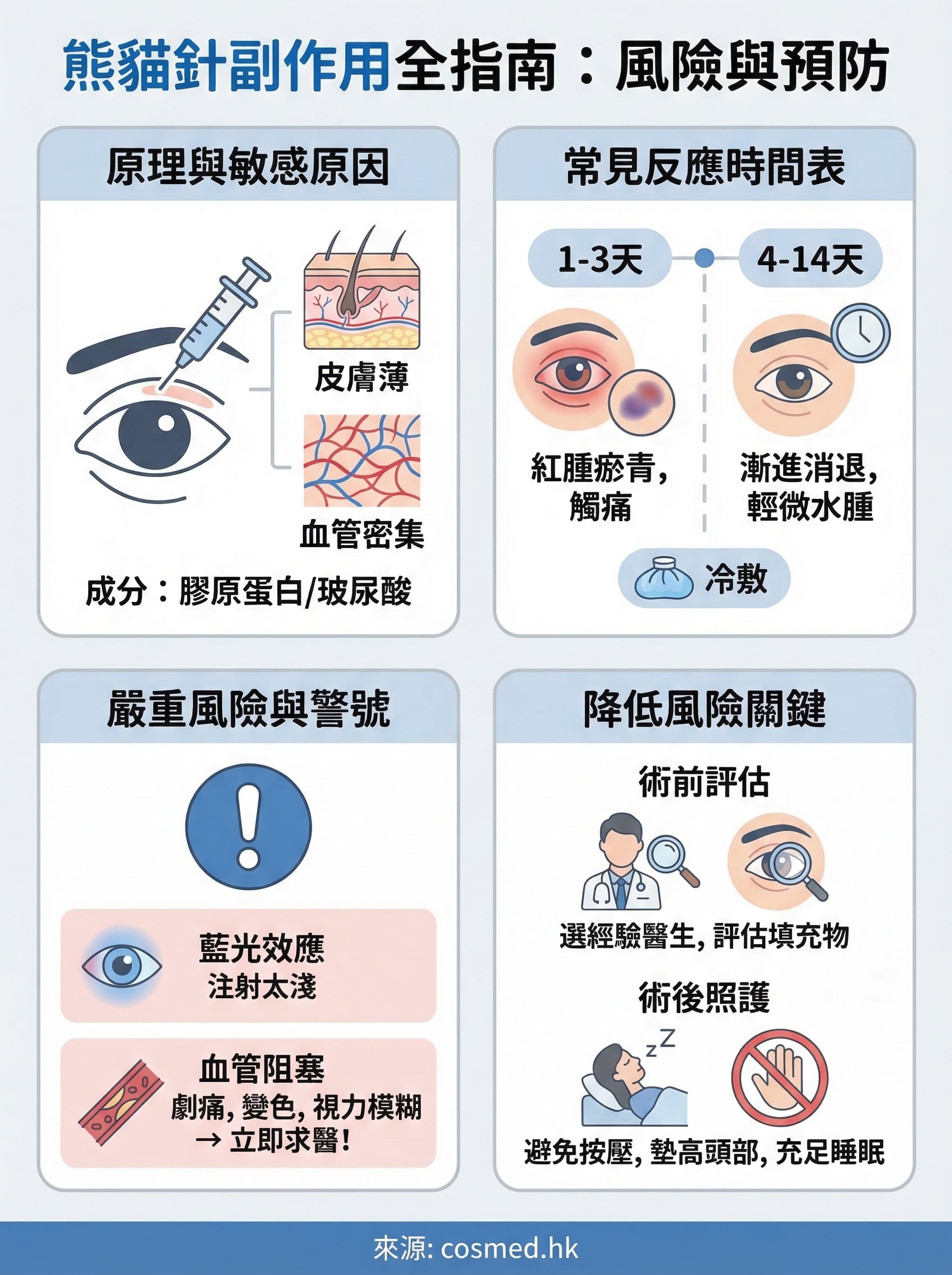 熊貓針副作用 infographic