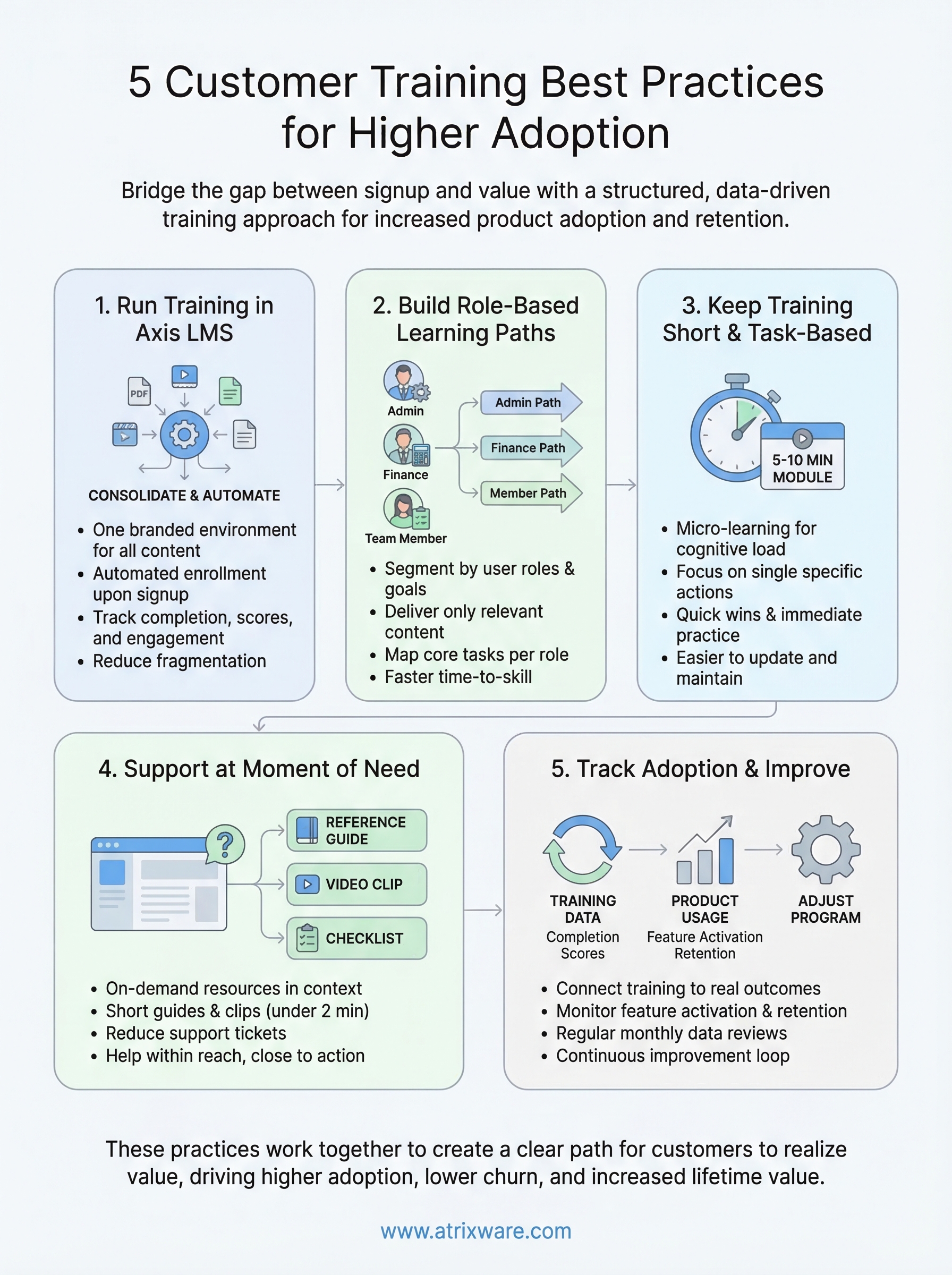 customer training best practices infographic