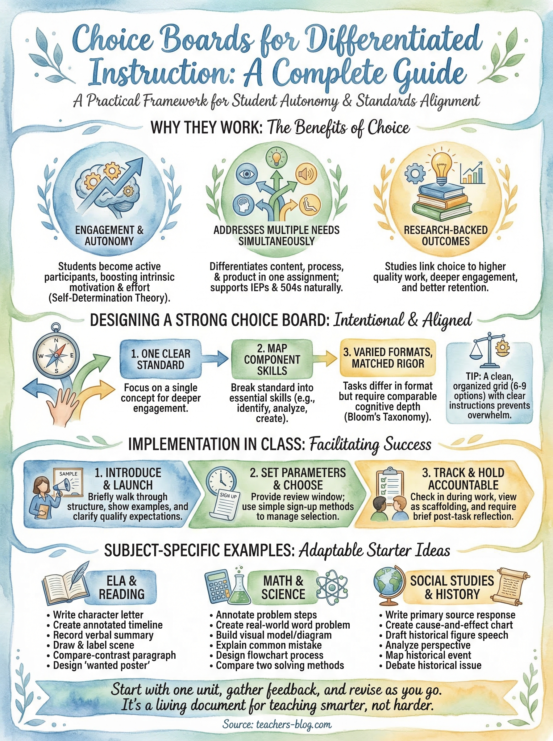 choice boards for differentiated instruction infographic