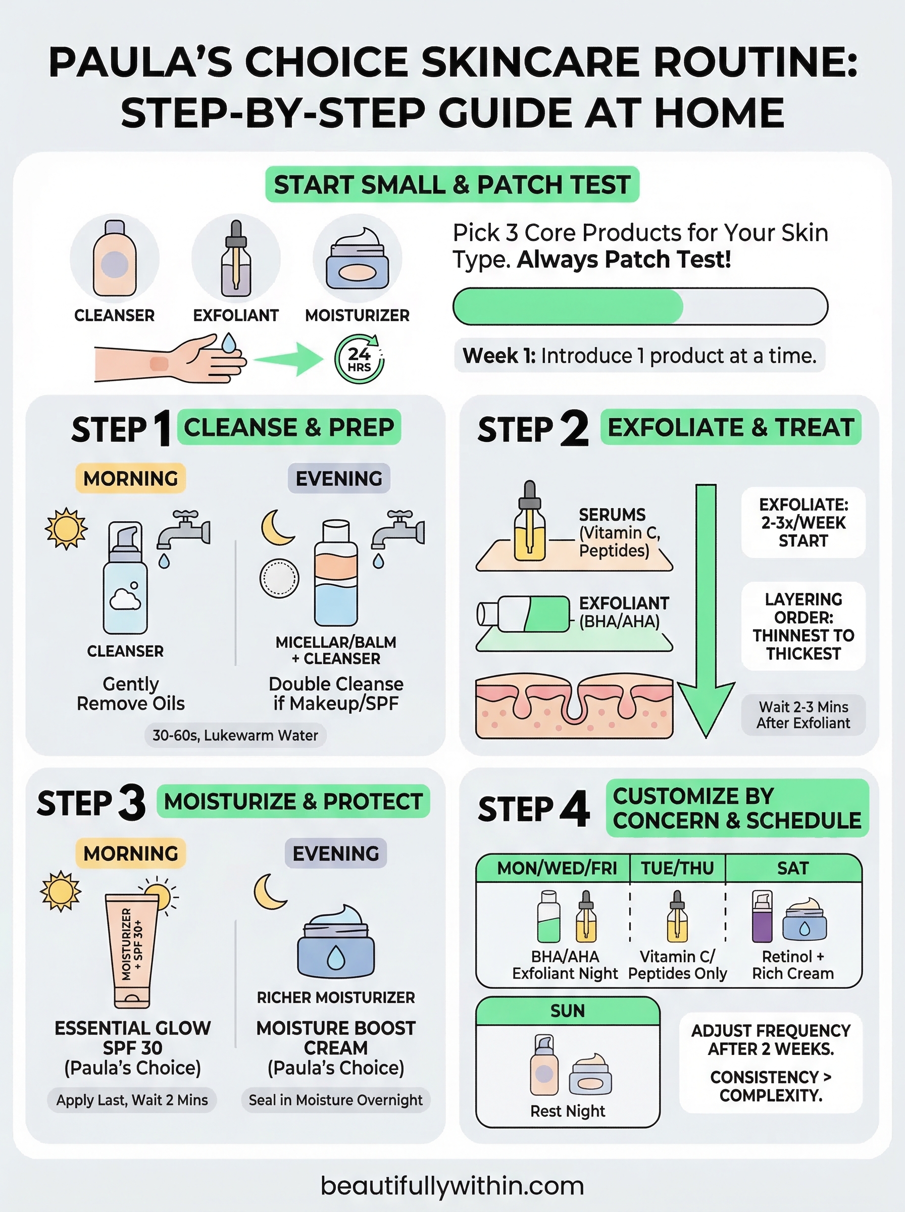 paula's choice skincare routine infographic