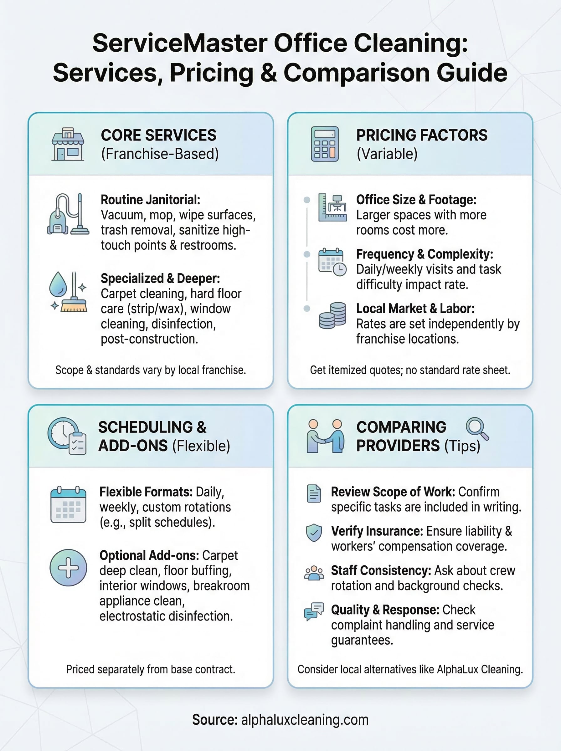 servicemaster office cleaning infographic