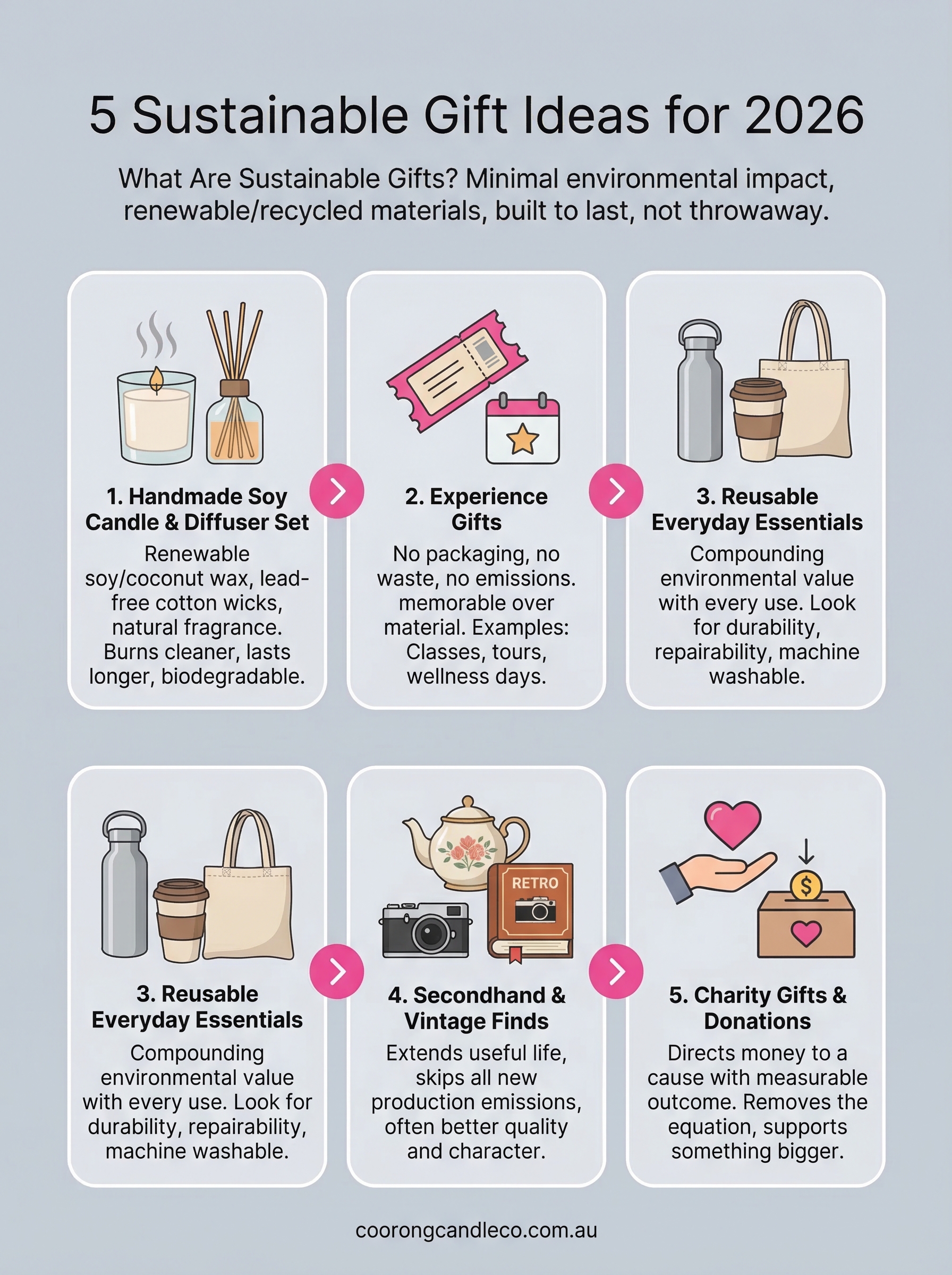 what are sustainable gifts infographic