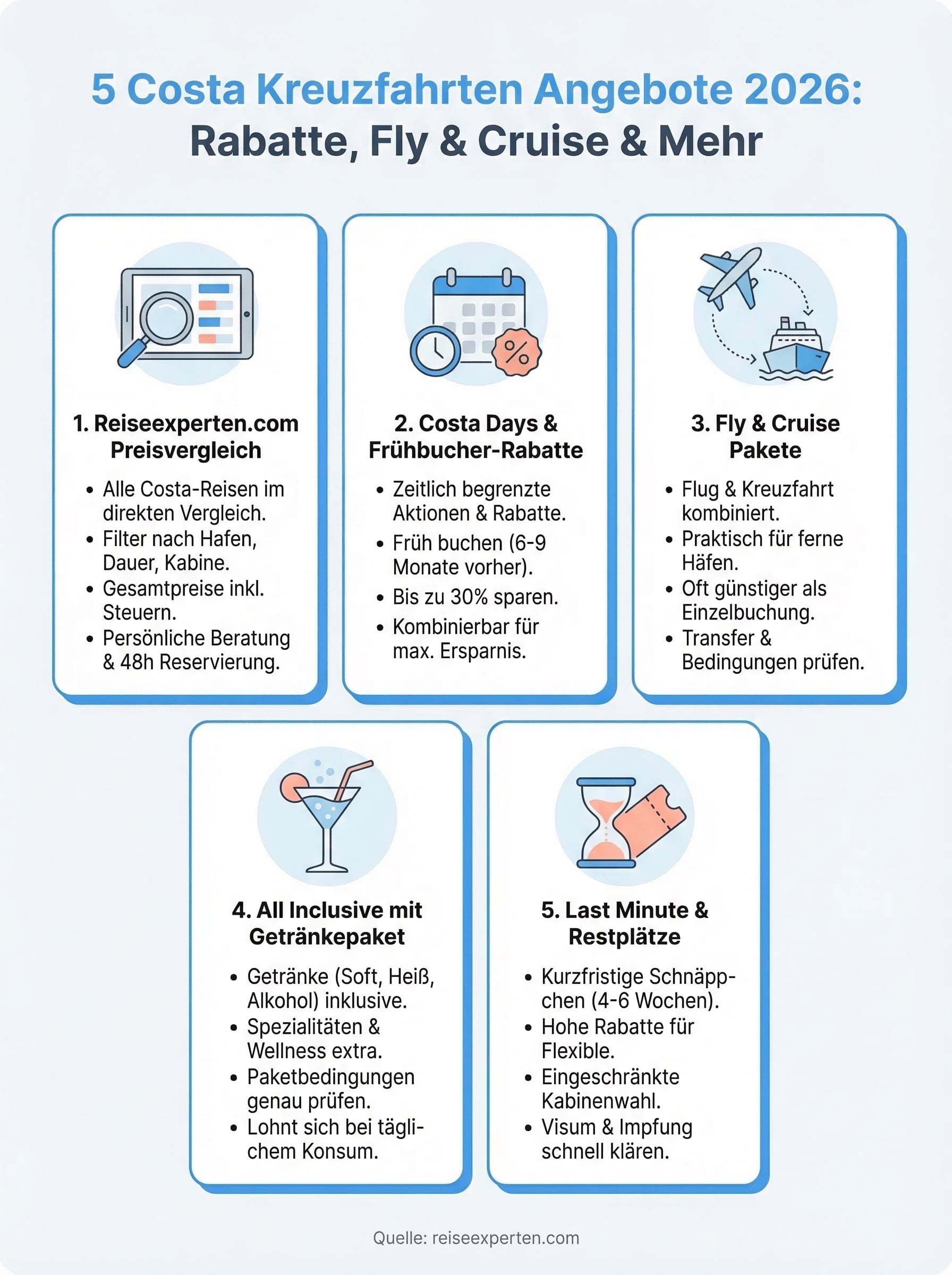 costa kreuzfahrten angebote infographic