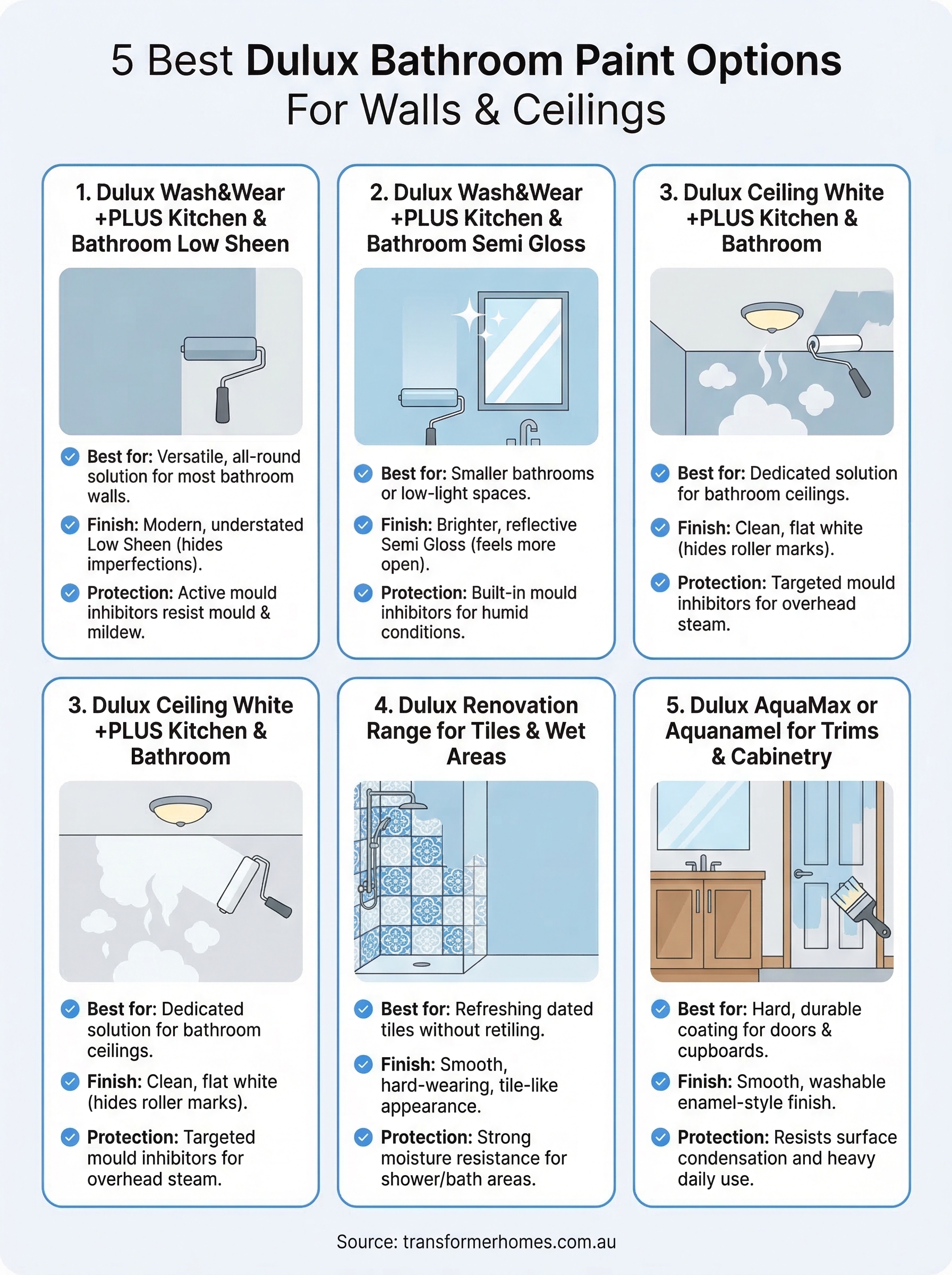 dulux bathroom paint infographic