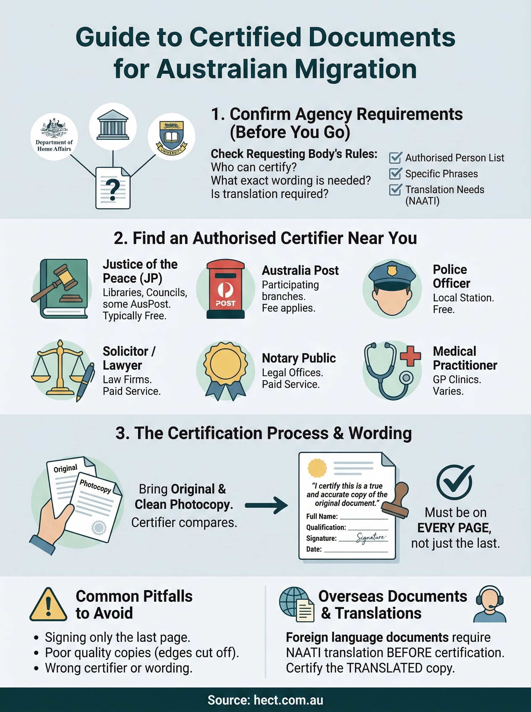 get documents certified near me infographic