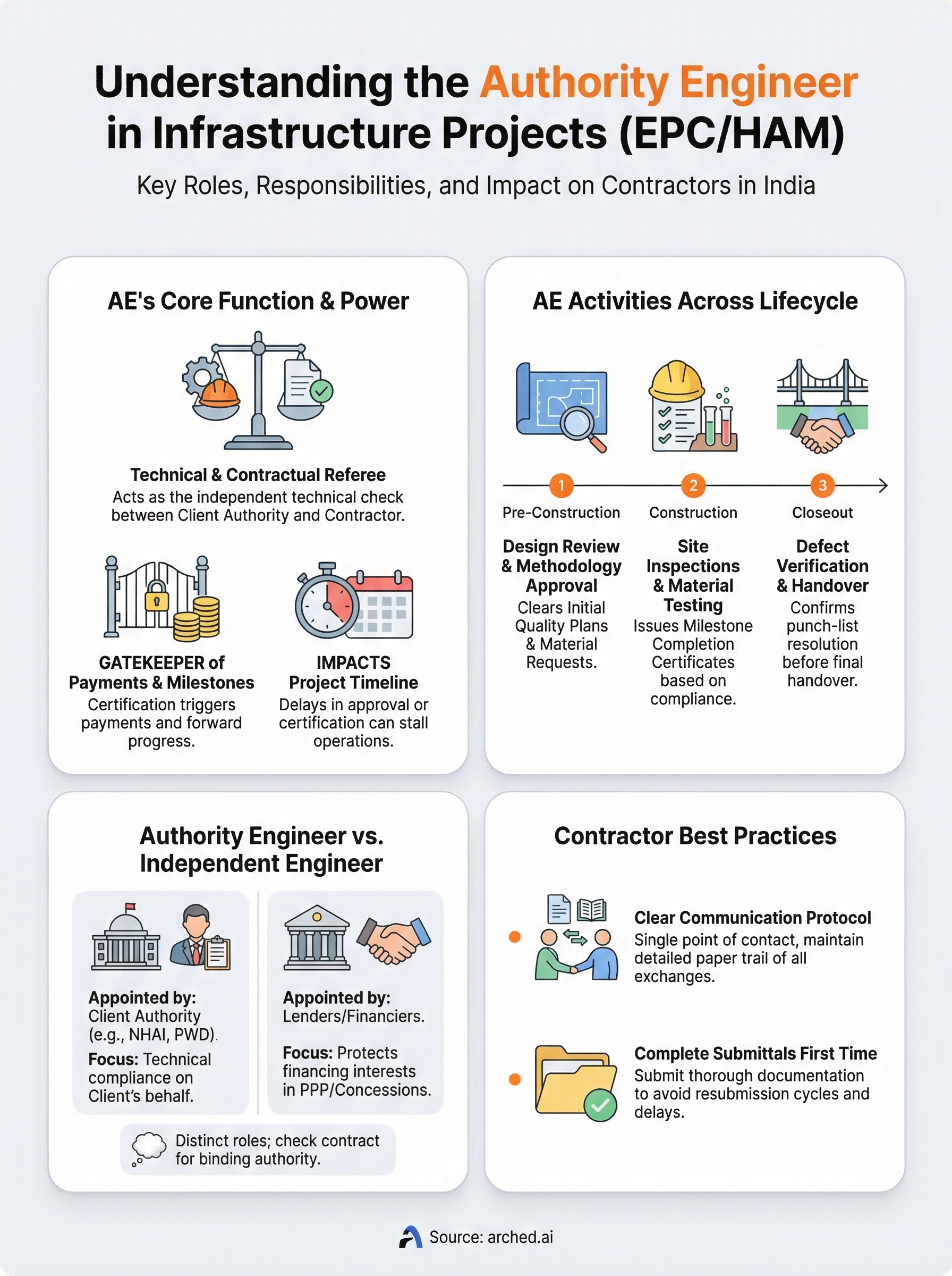 authority engineer infographic