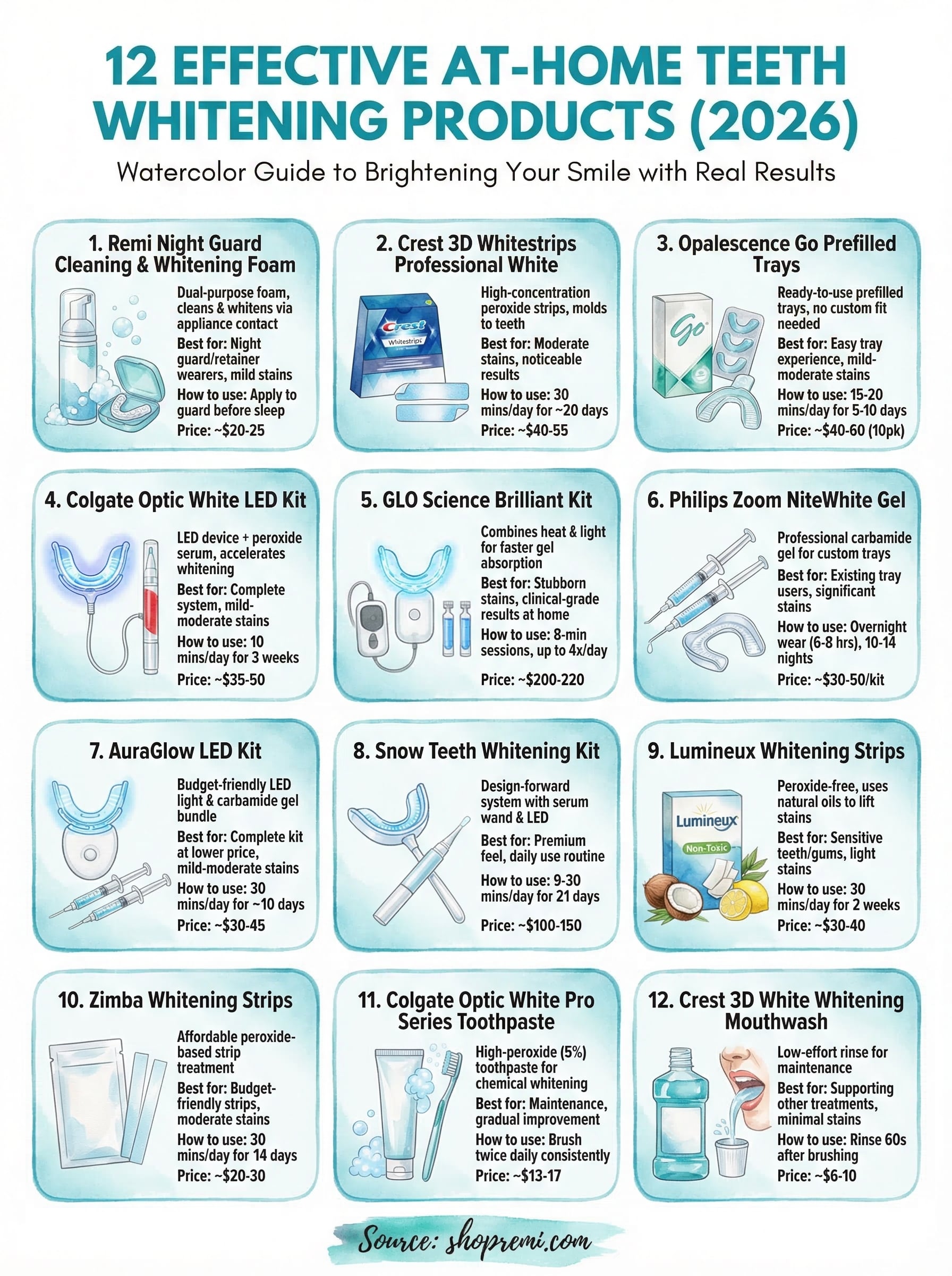effective teeth whitening products infographic
