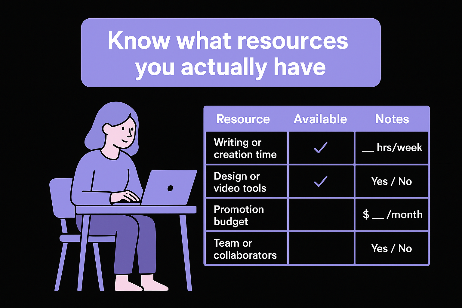 Know what resources you actually have