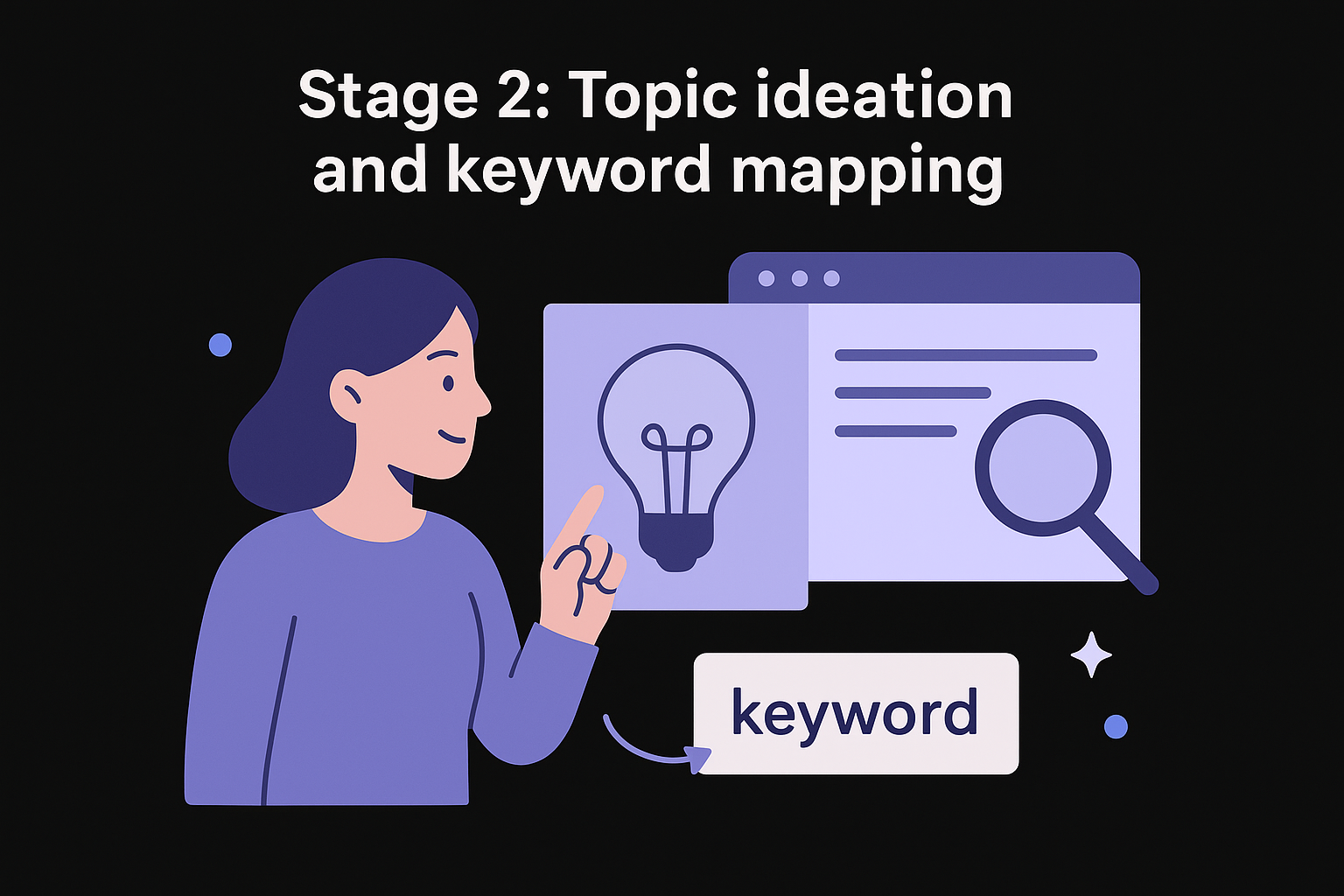 Stage 2: Topic ideation and keyword mapping