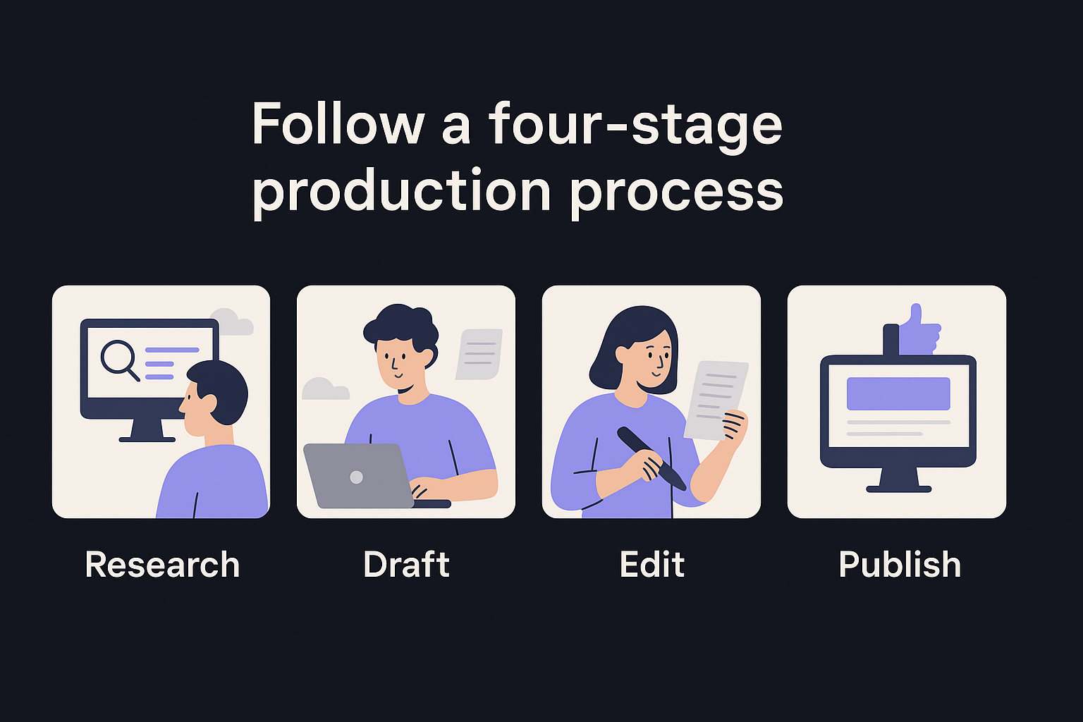 Follow a four-stage production process