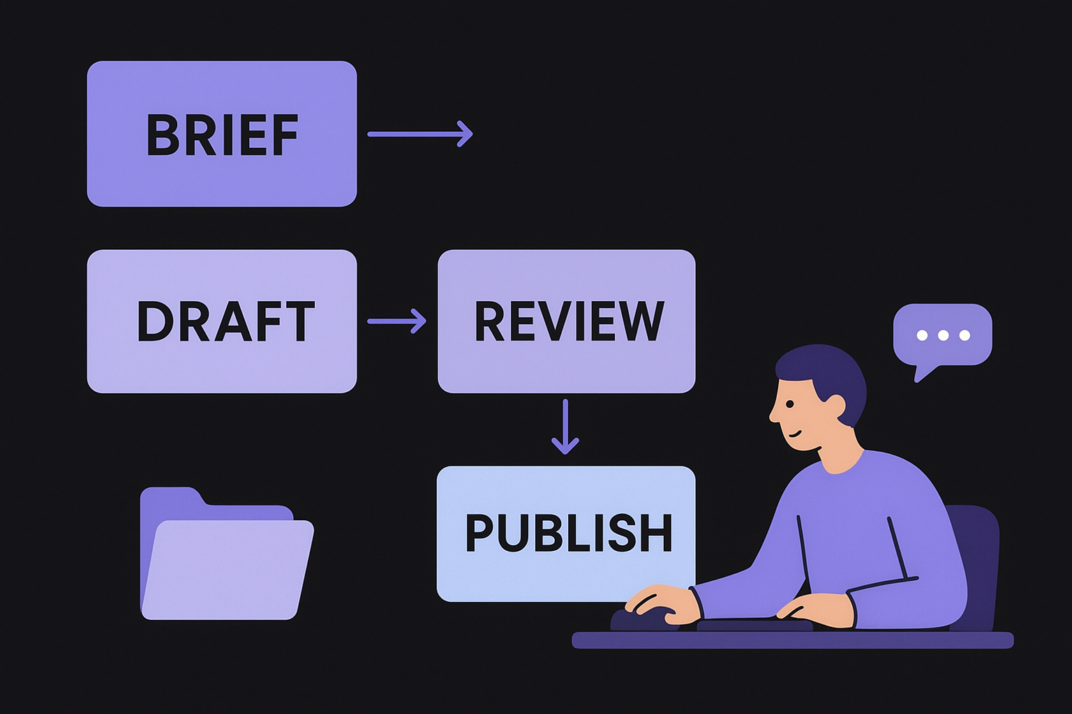 How Asana organizes content workflows