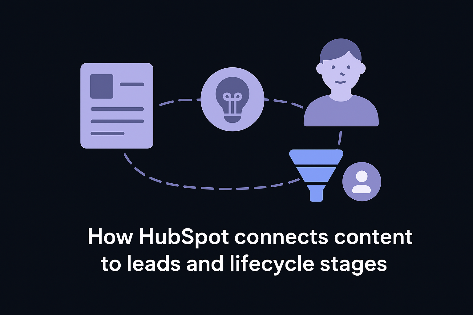 How HubSpot connects content to leads and lifecycle stages