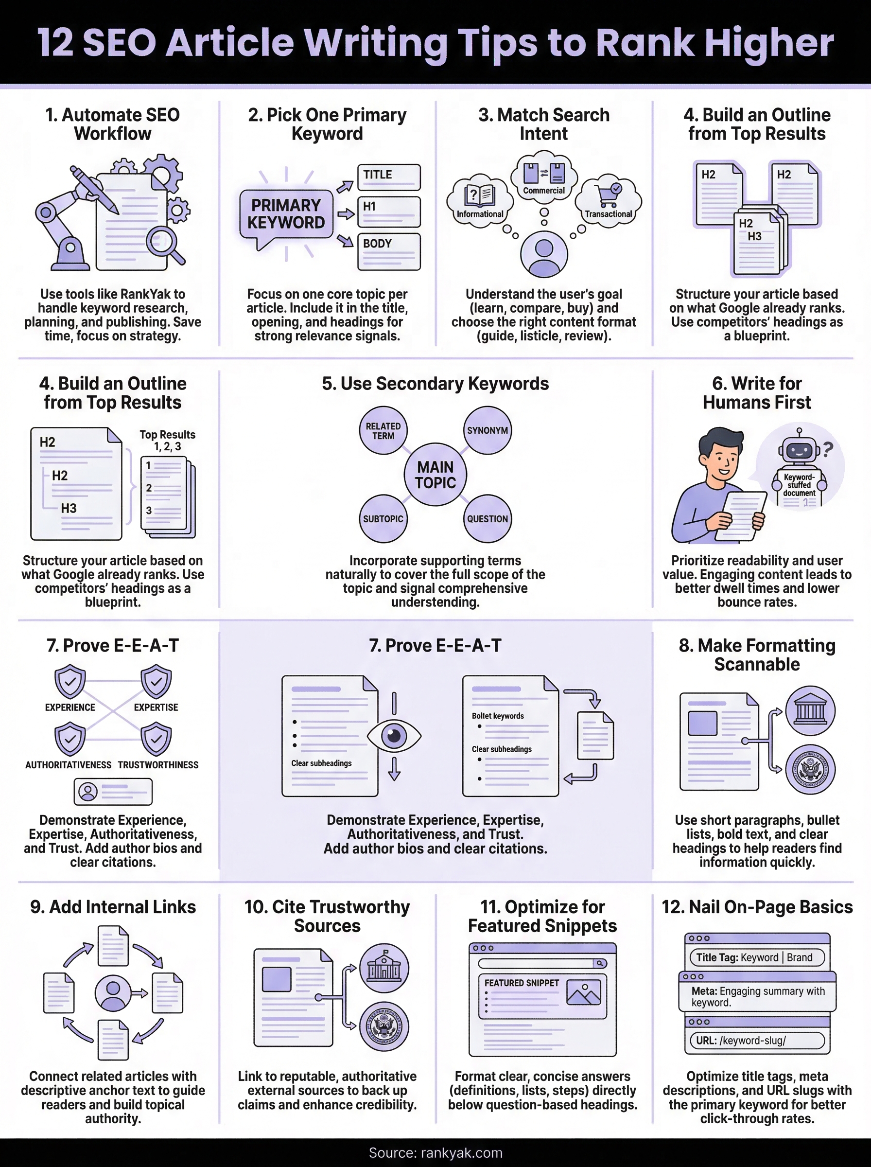 seo article writing tips infographic
