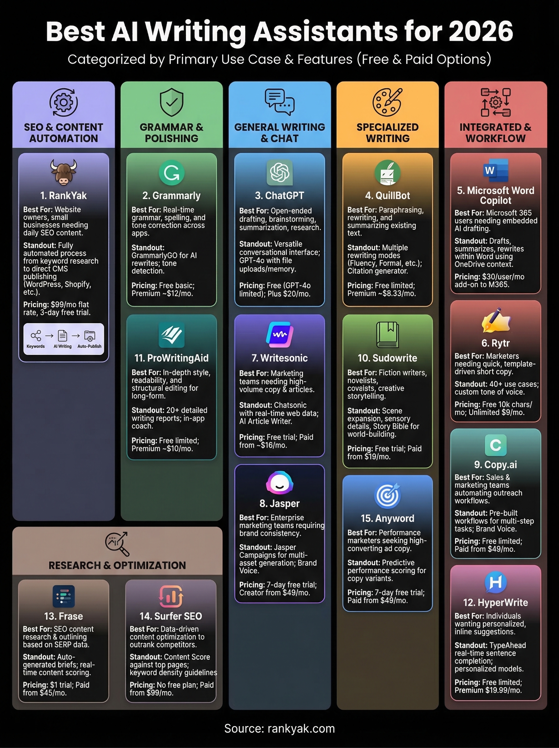 ai writing assistant infographic