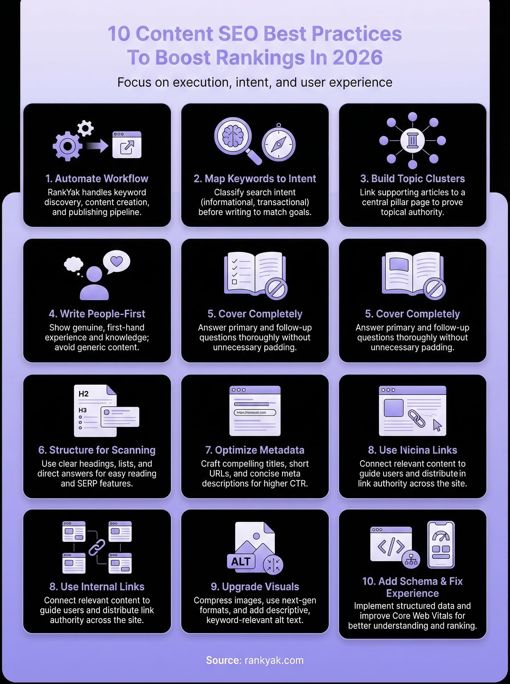 content seo best practices infographic