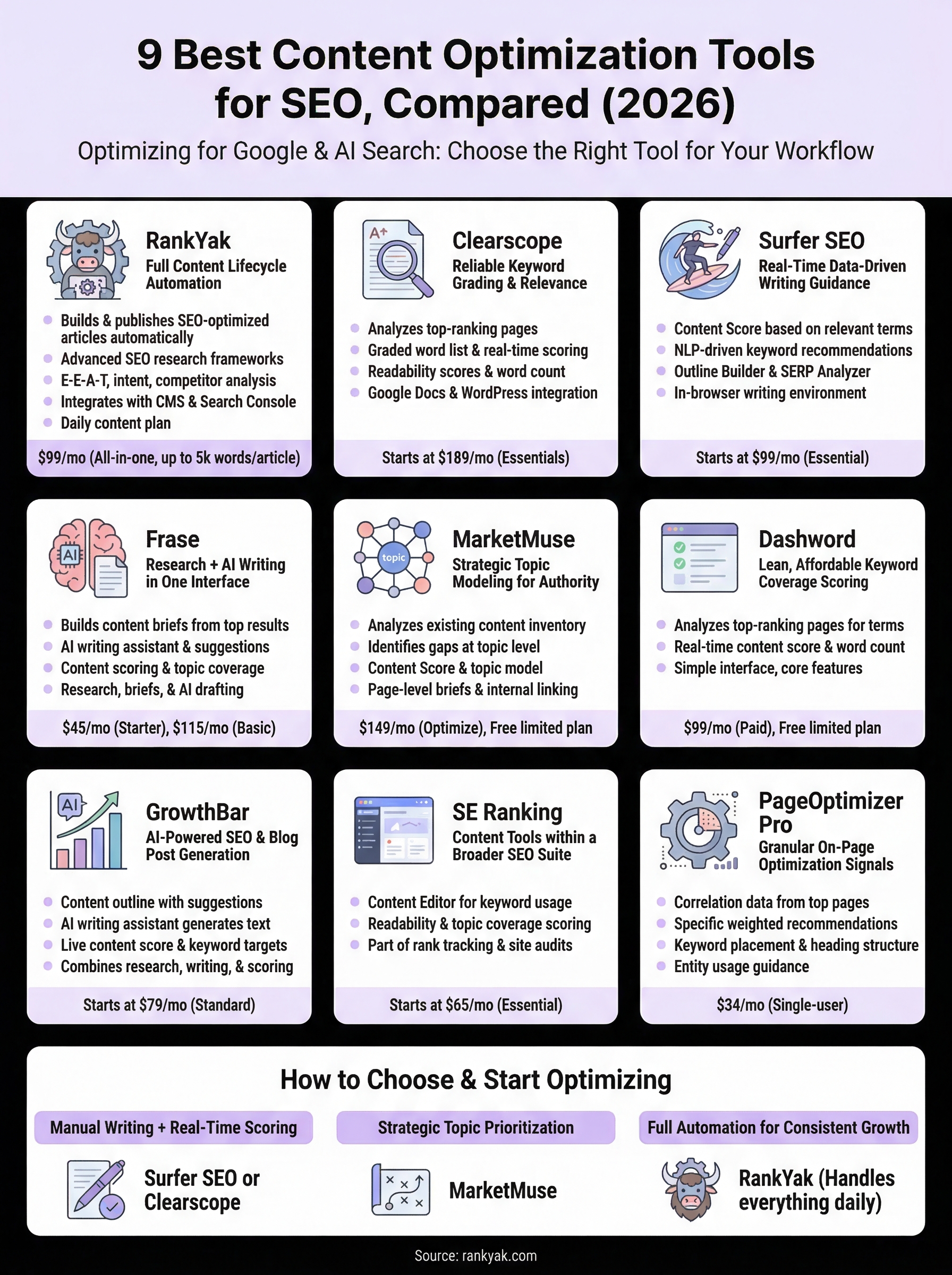 best content optimization tools infographic