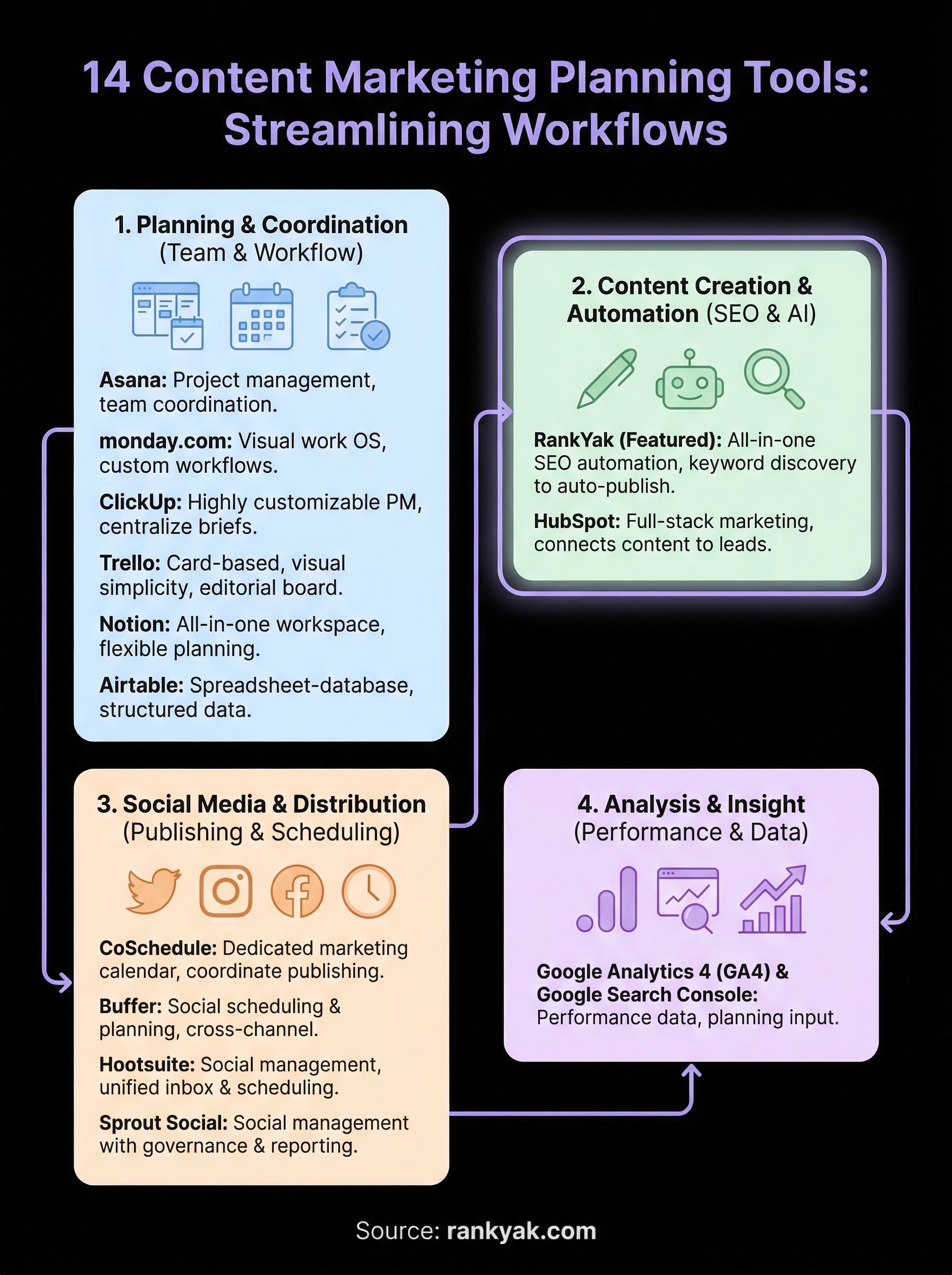 content marketing planning tools infographic